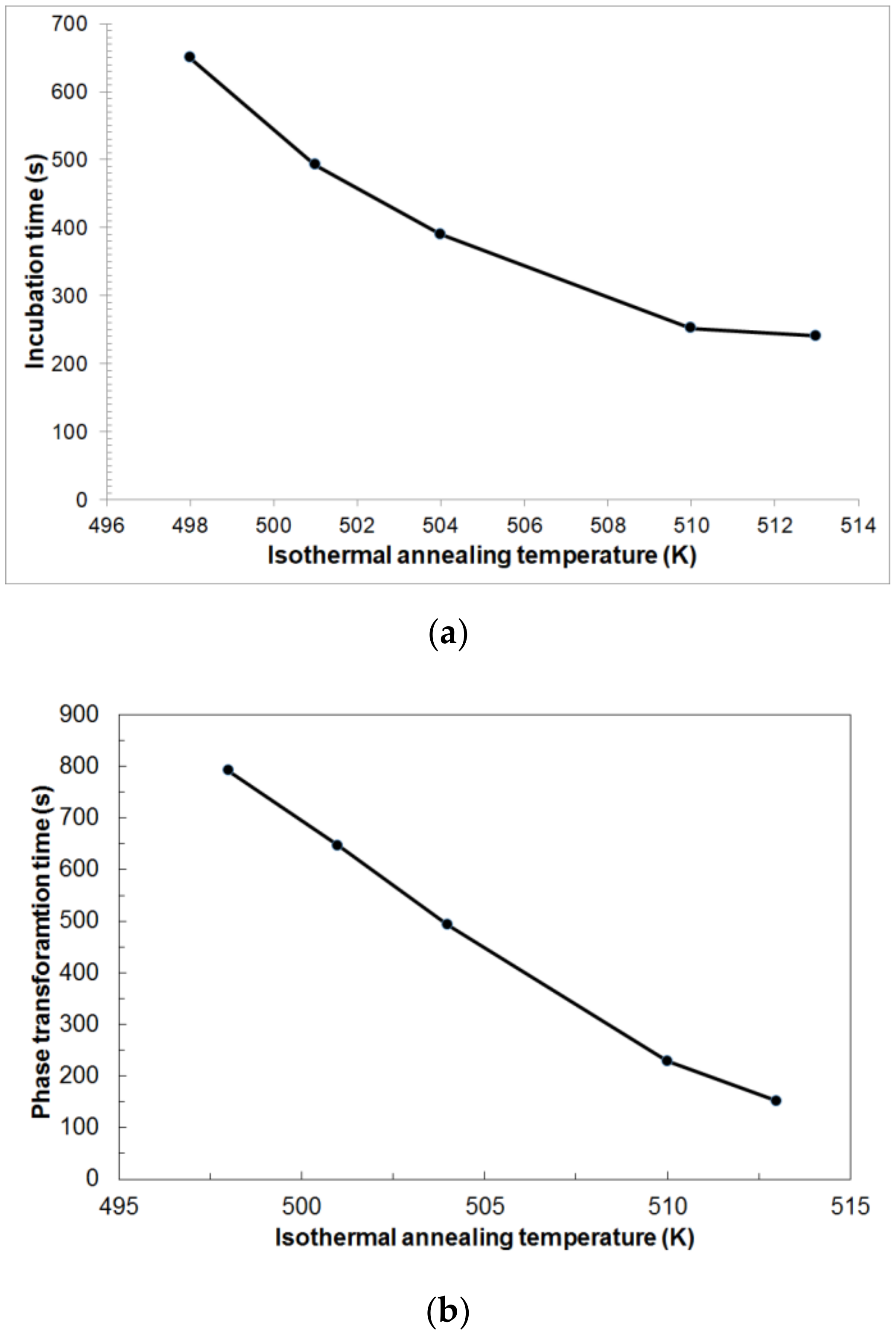 Materials 14 03583 g008 550