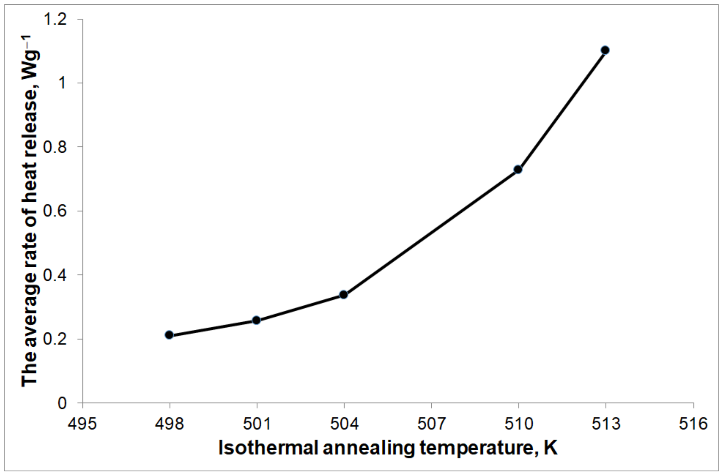 Materials 14 03583 g009 550