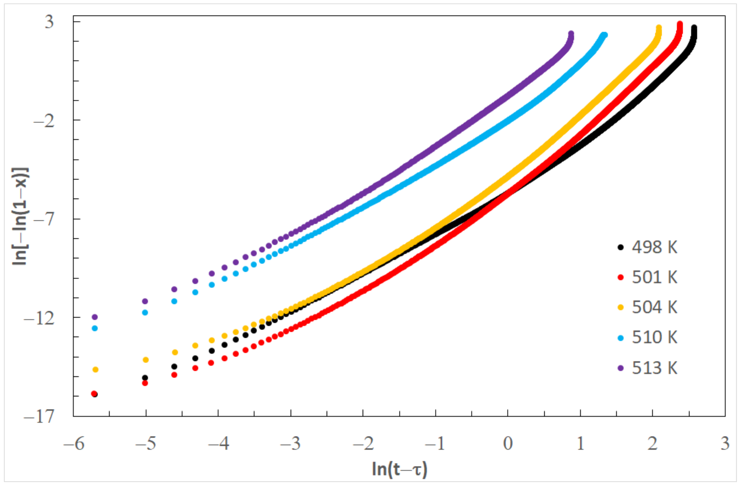 Materials 14 03583 g010 550