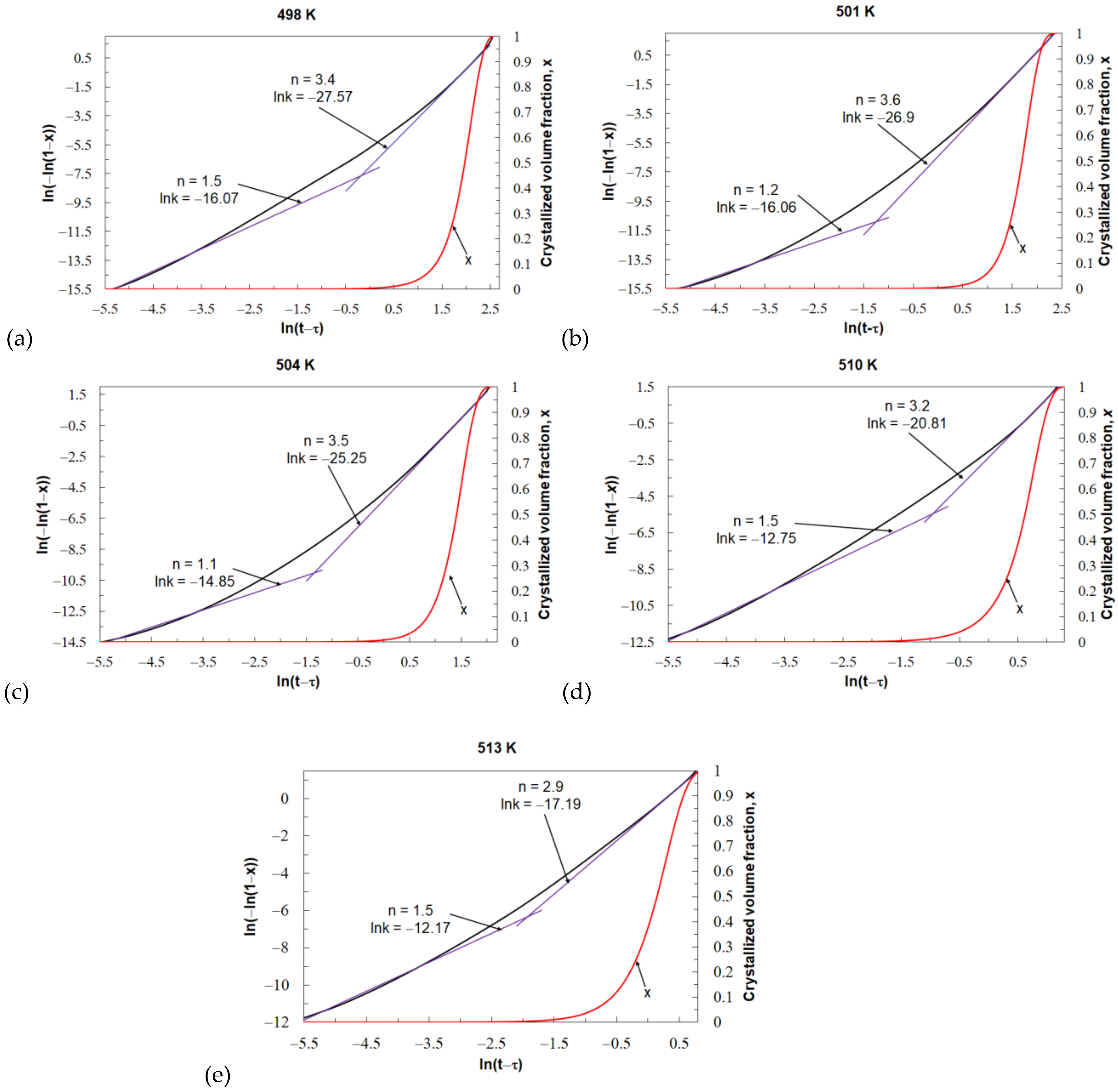 Materials 14 03583 g011 550