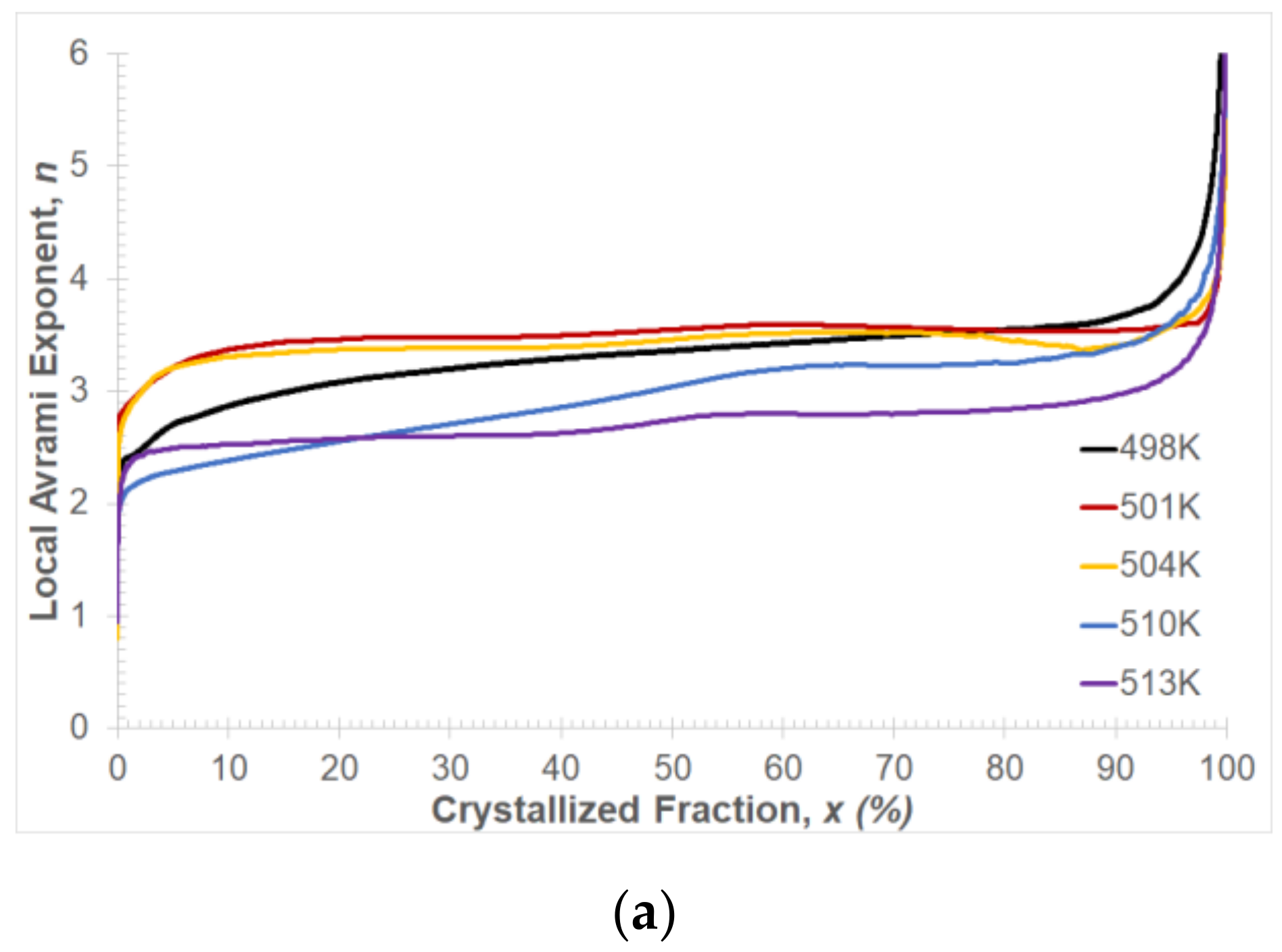 Materials 14 03583 g012a 550