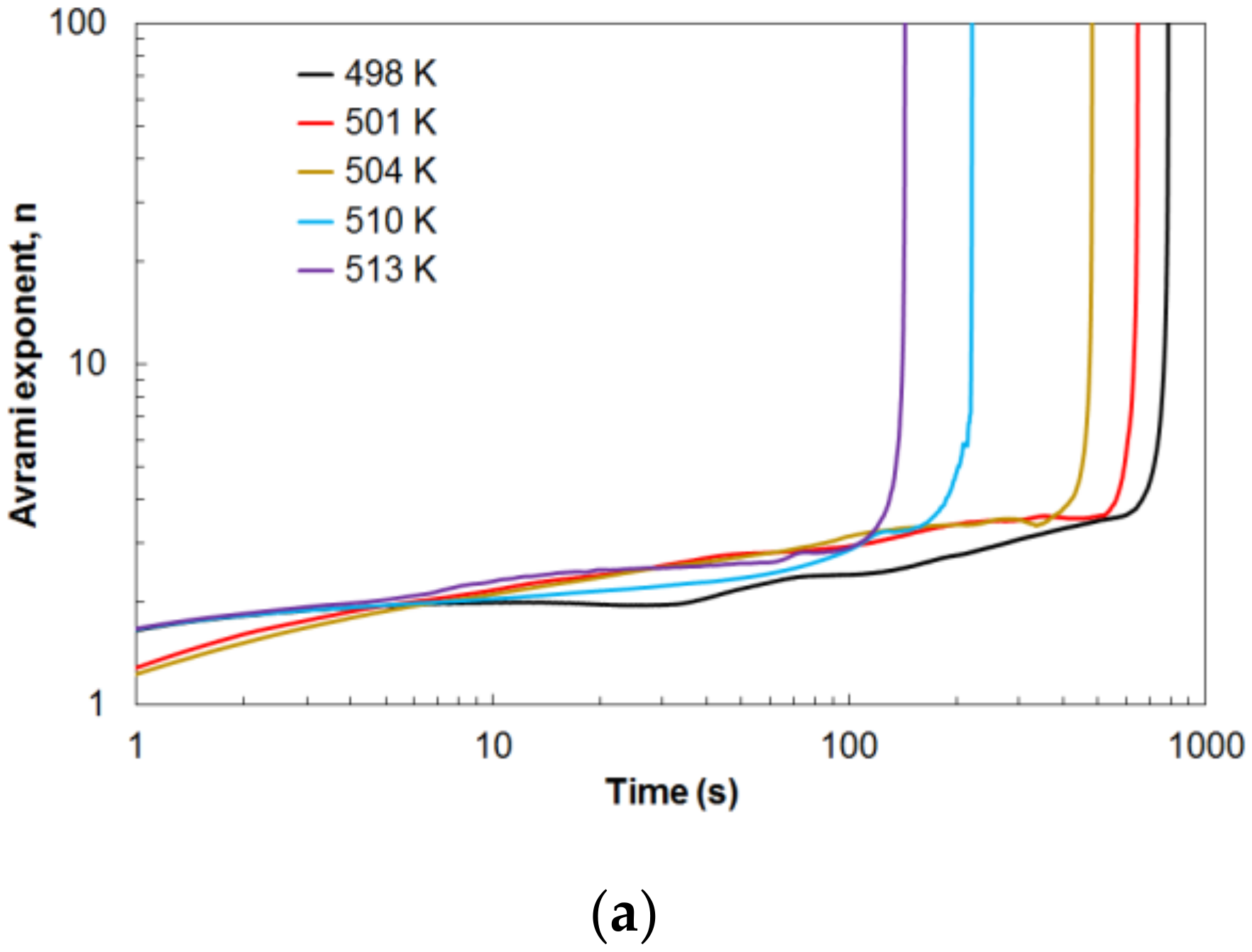 Materials 14 03583 g013a 550