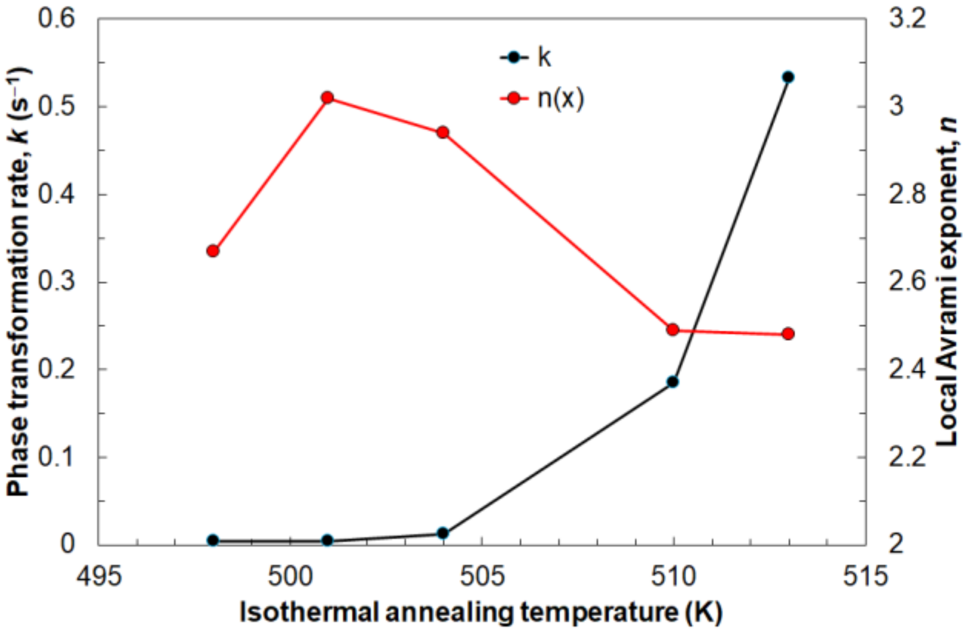 Materials 14 03583 g014 550