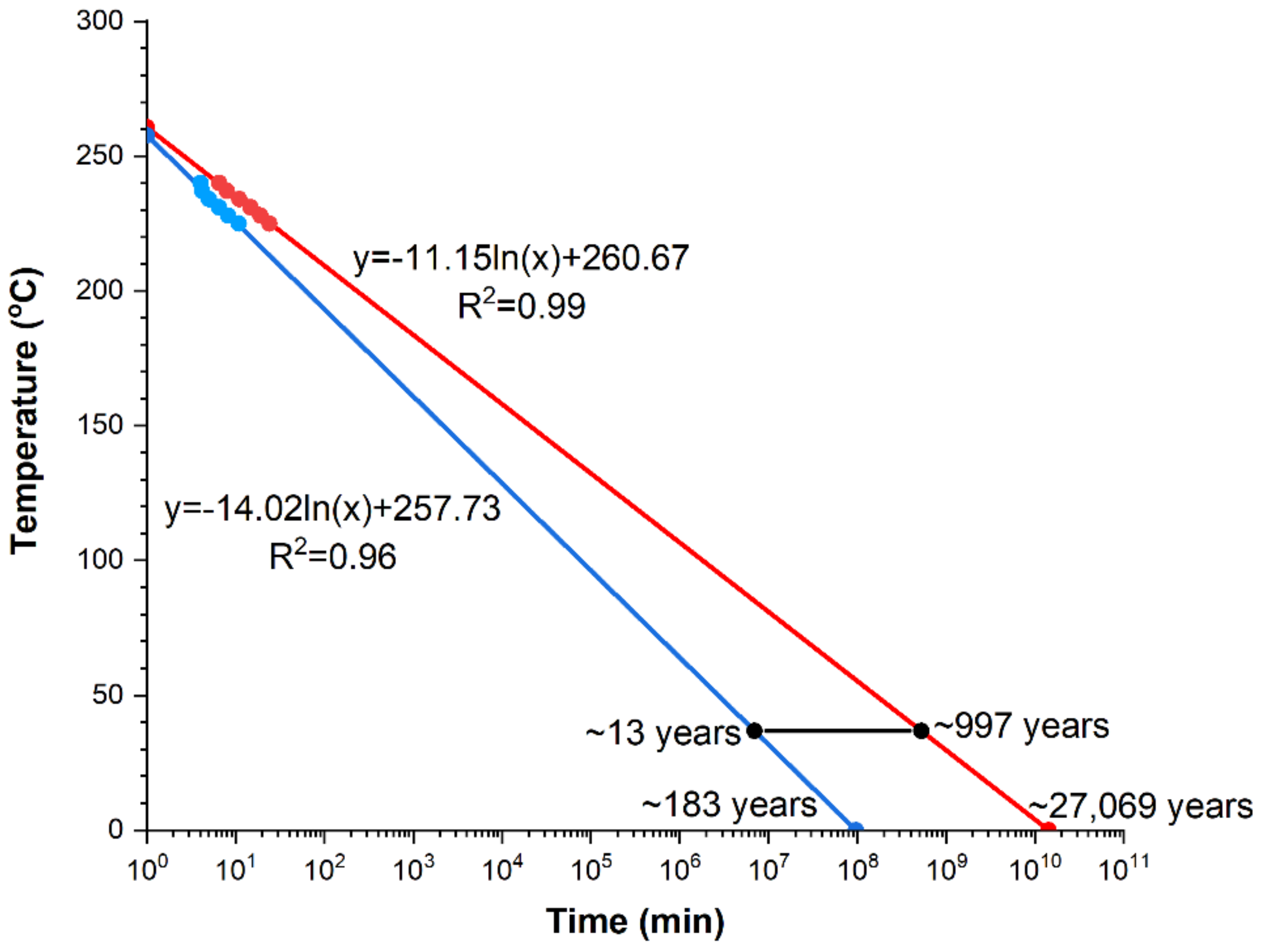 Materials 14 03583 g015 550
