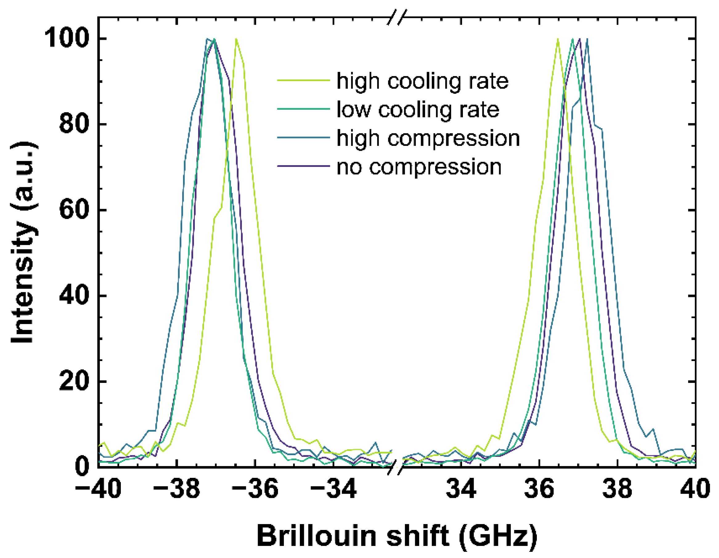 Materials 14 03584 g003 550
