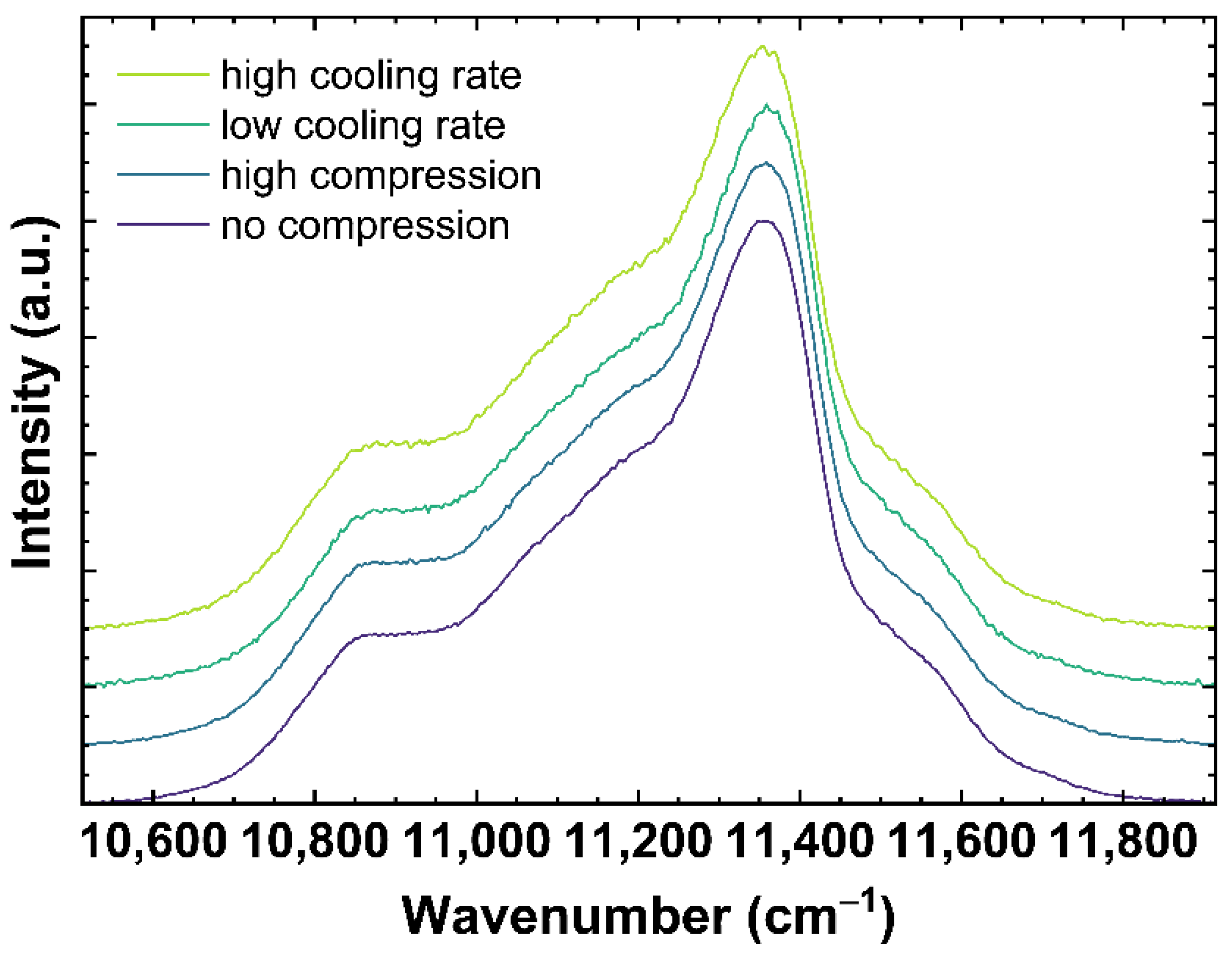 Materials 14 03584 g004 550