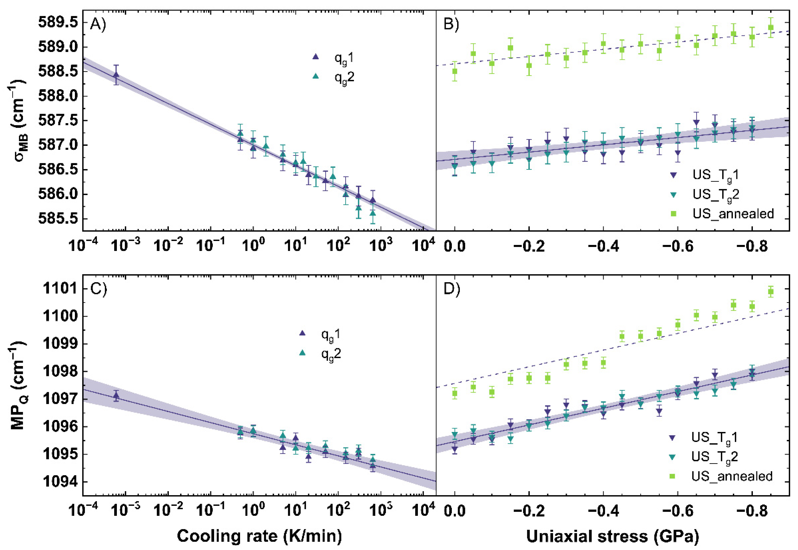 Materials 14 03584 g005 550