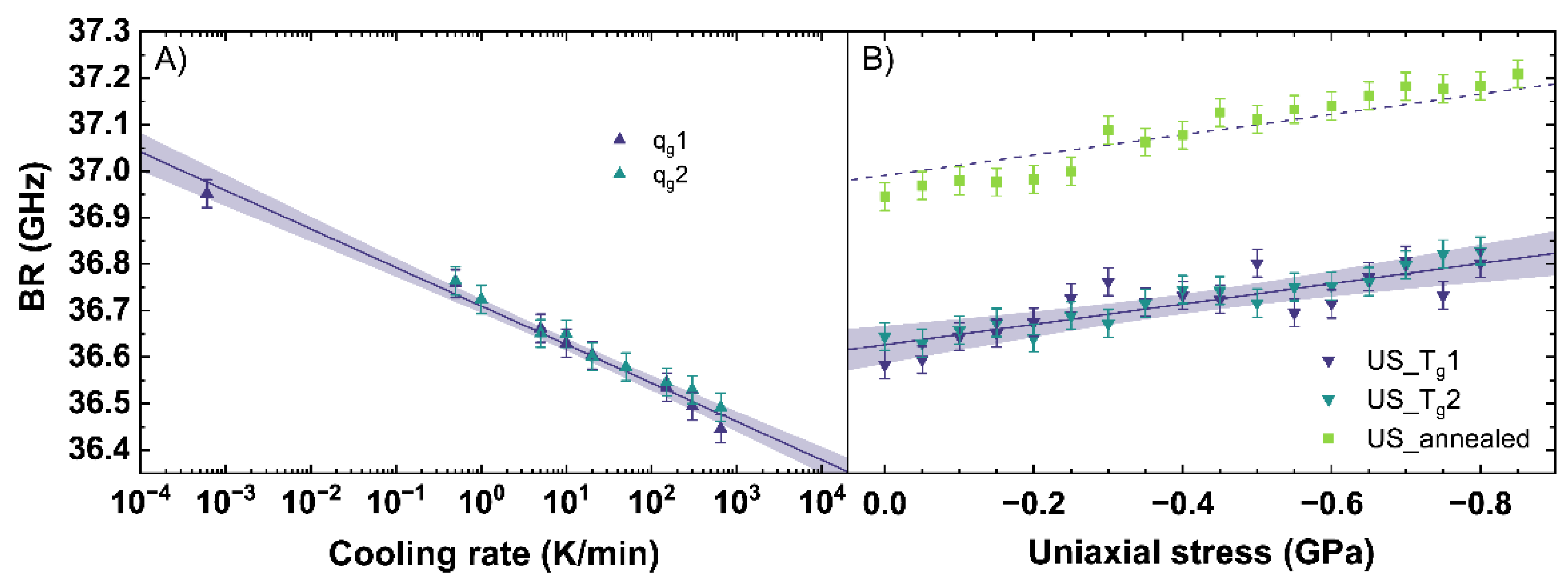 Materials 14 03584 g006 550