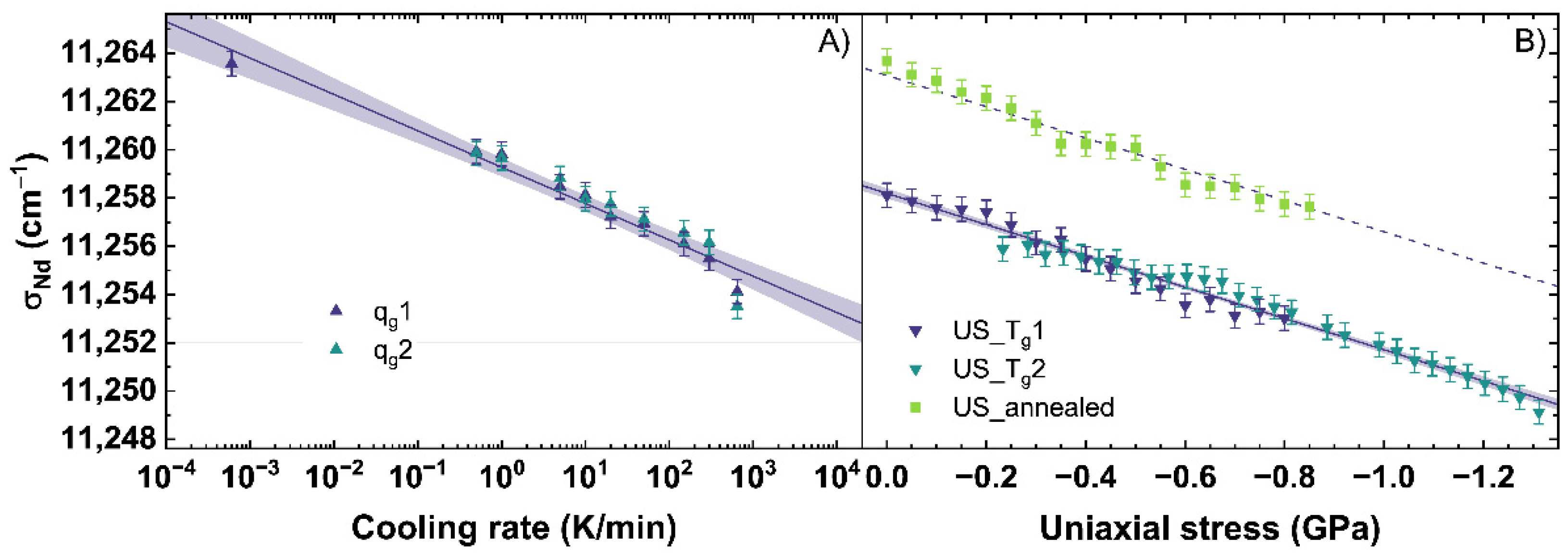 Materials 14 03584 g007 550