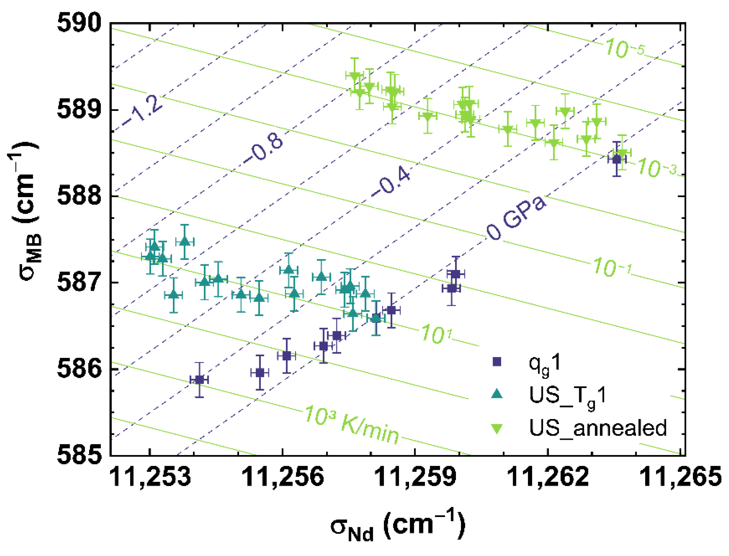Materials 14 03584 g008 550