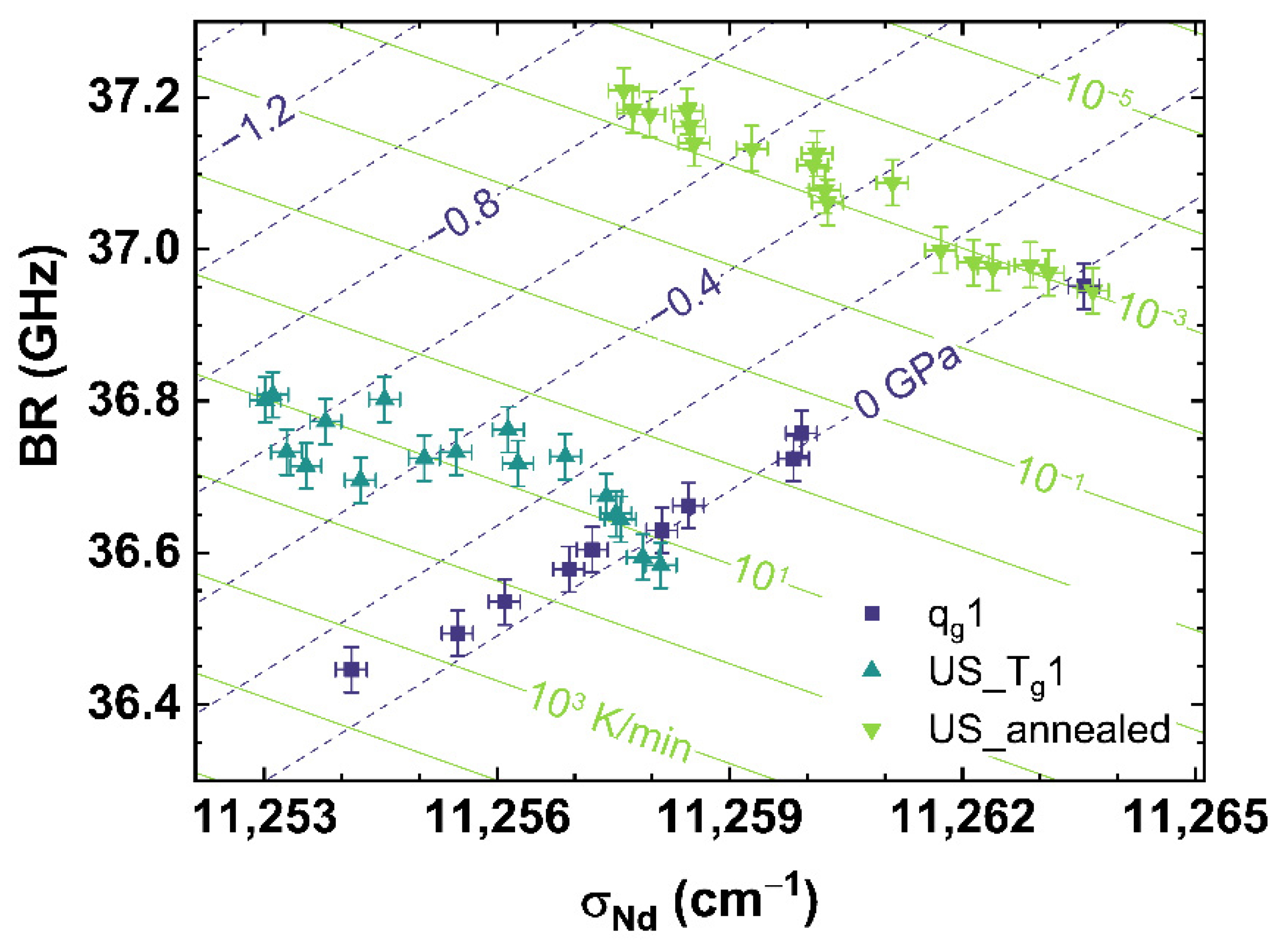 Materials 14 03584 g009 550