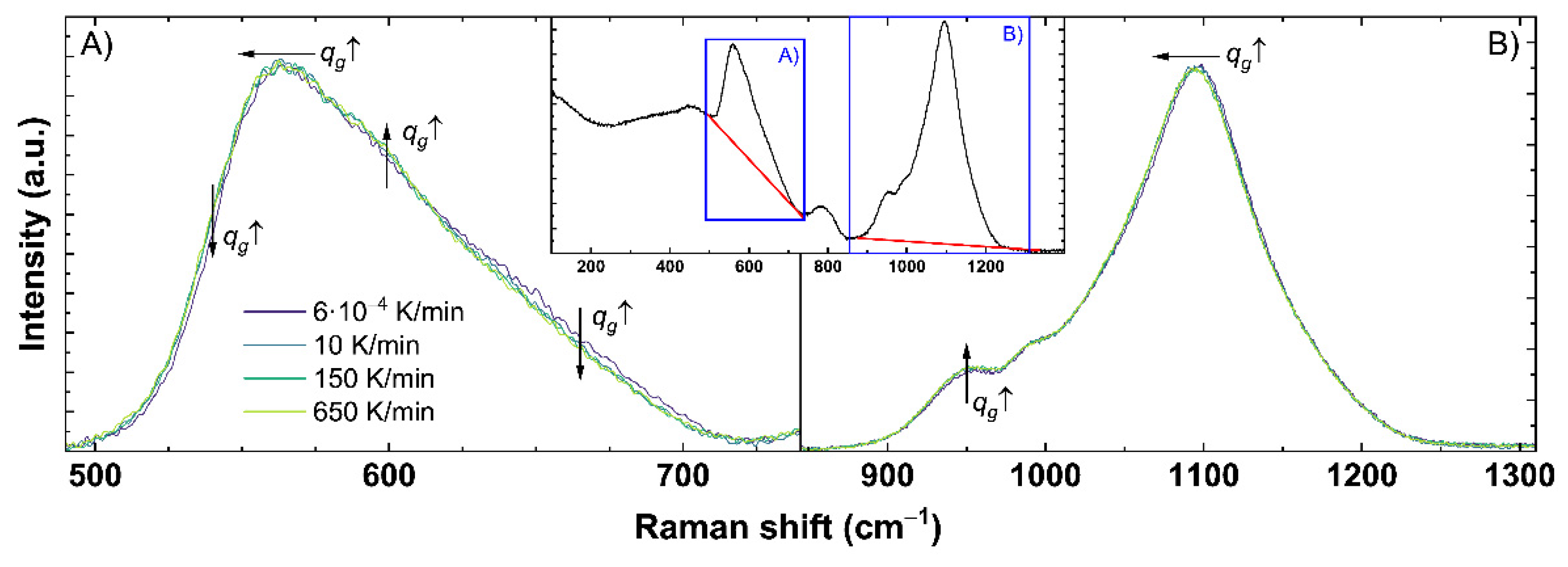 Materials 14 03584 g0a1 550