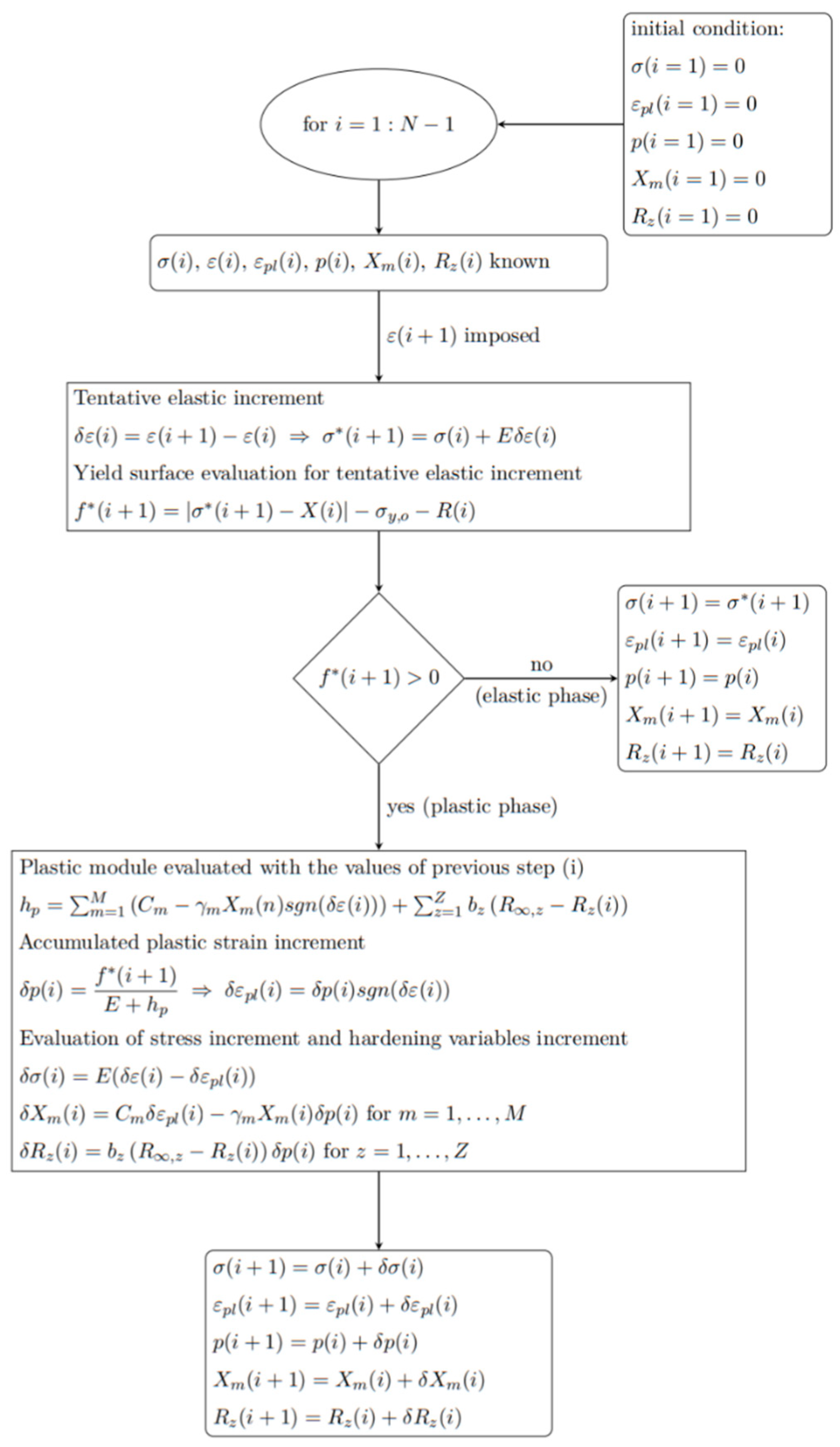 Materials 14 03588 g0a1