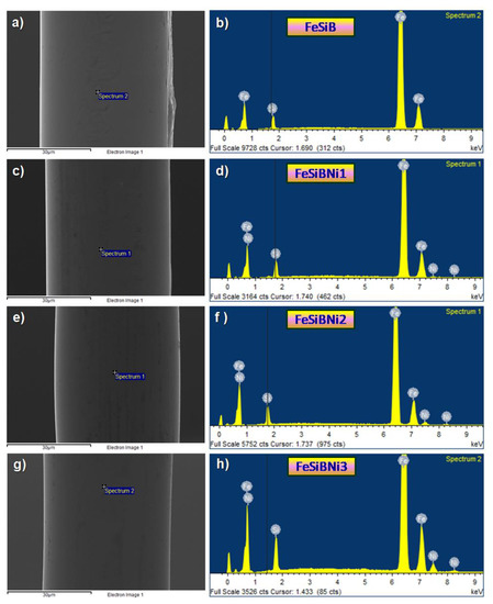 Ｆ Enhancement of Magnetic and Tensile Mechanical Performances
