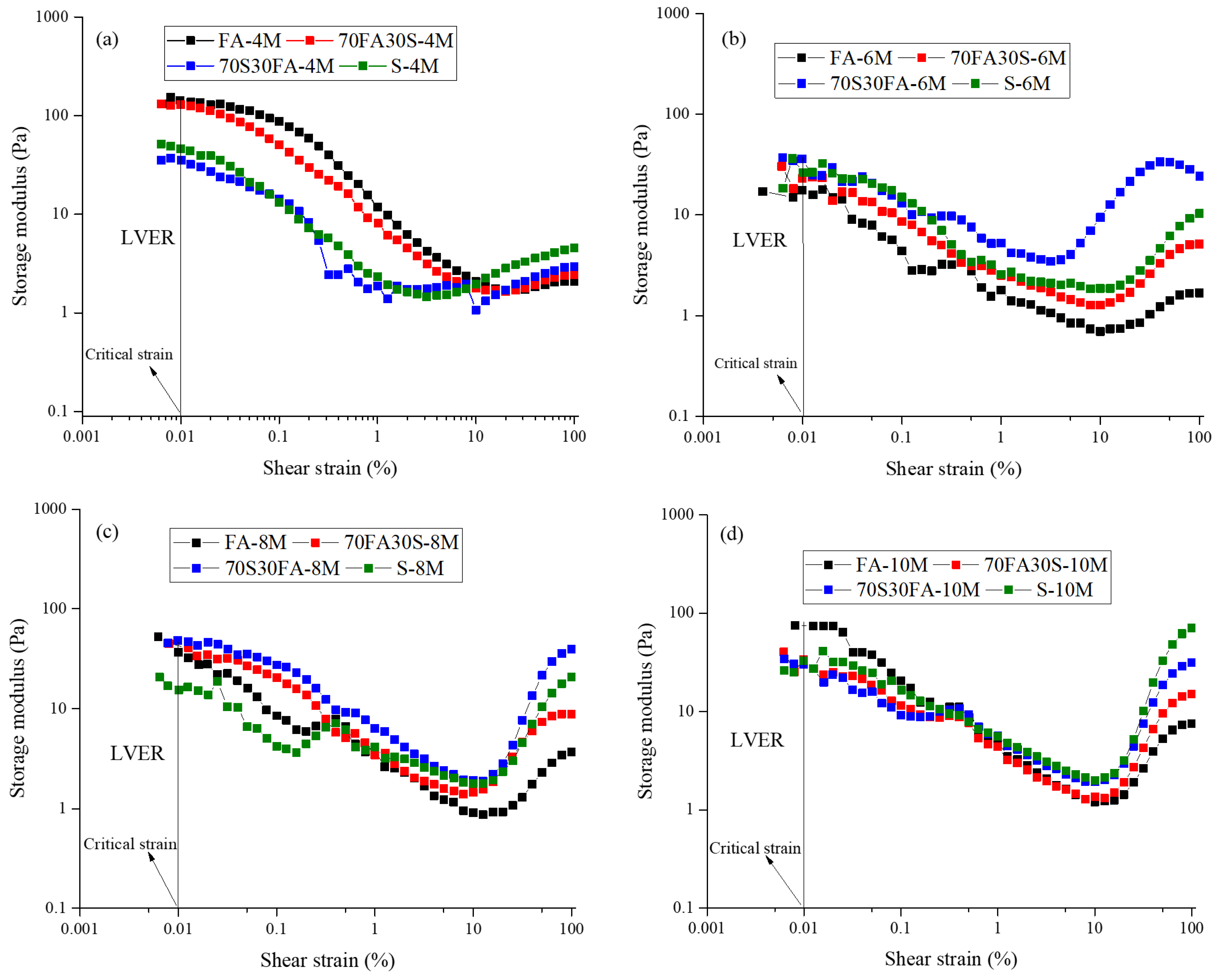 Materials 14 03590 g003 Materials 14 03590 g003