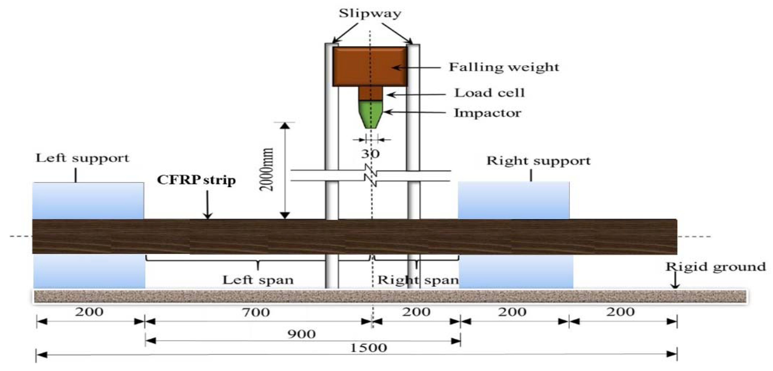 Materials 14 03591 g003