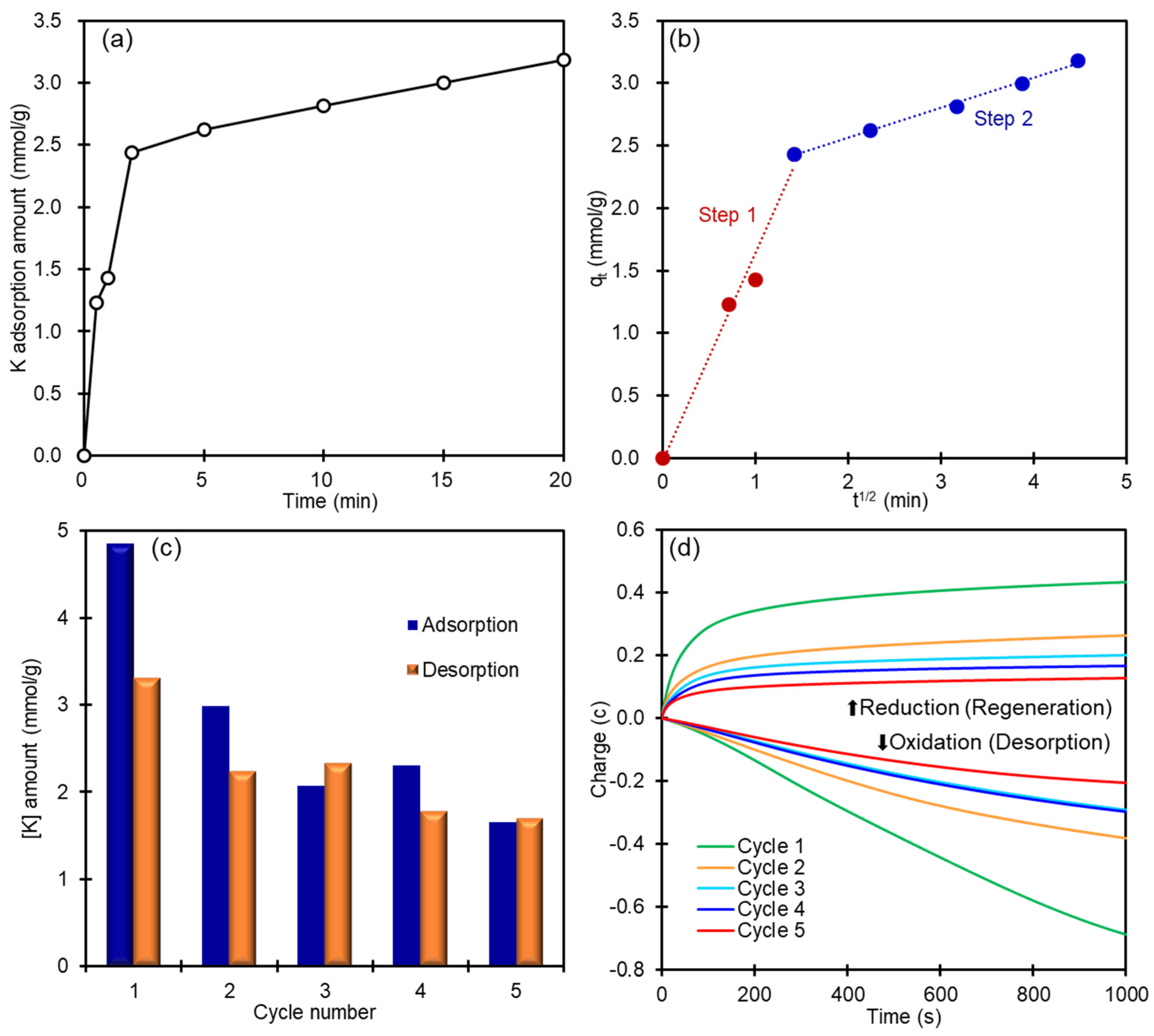Materials 14 03592 g003