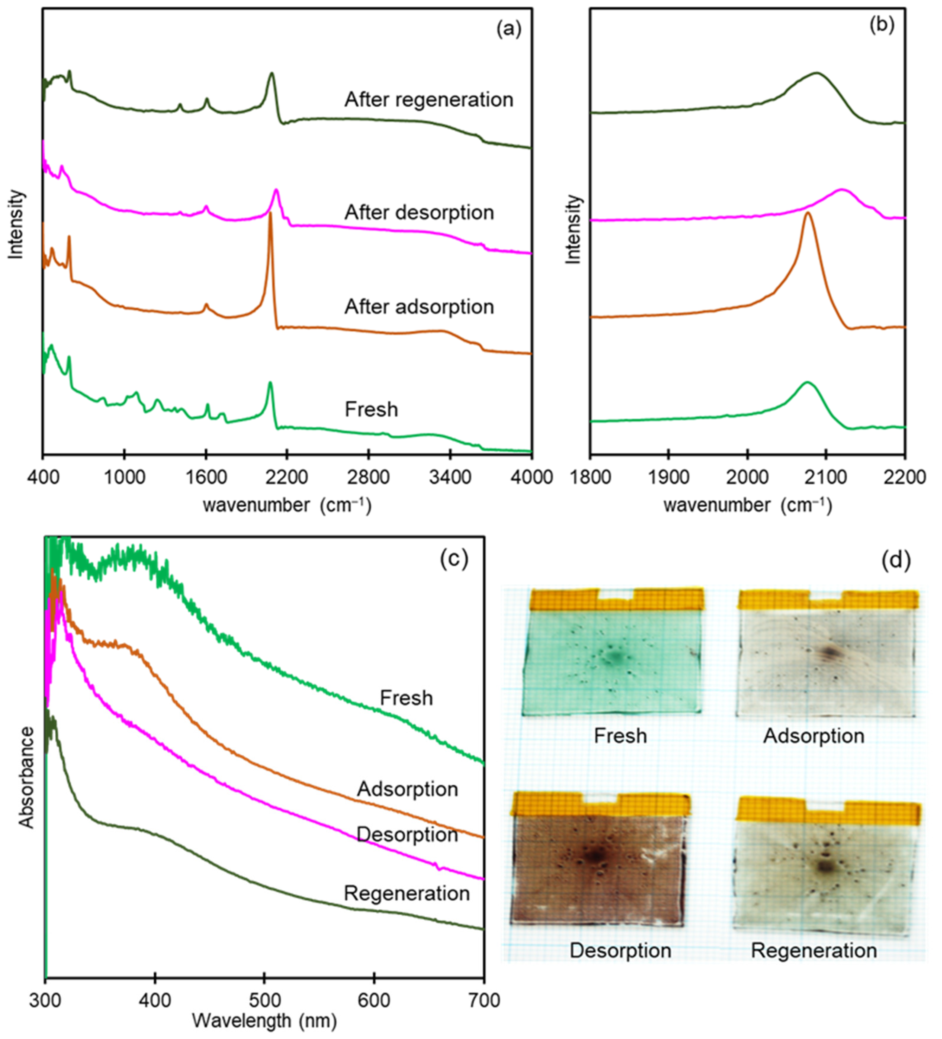 Materials 14 03592 g005