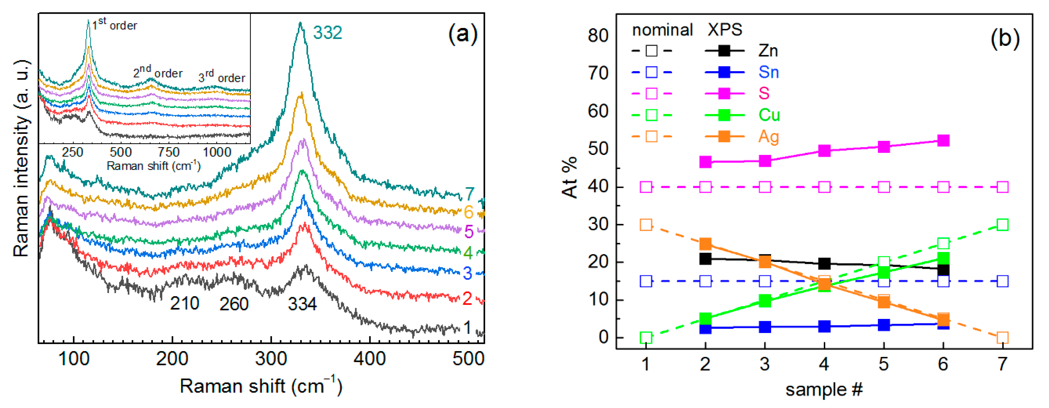 Materials 14 03593 g001 Materials 14 03593 g001