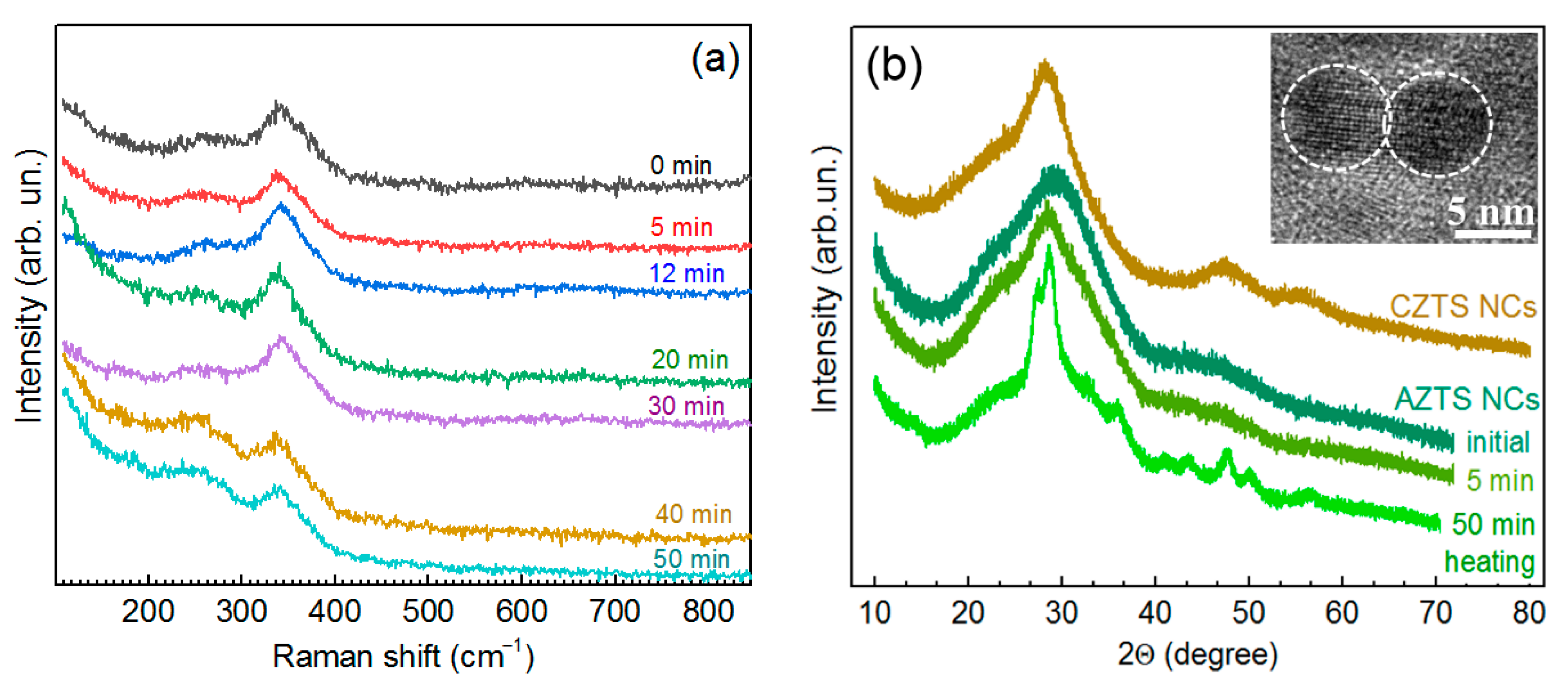 Materials 14 03593 g002 Materials 14 03593 g002