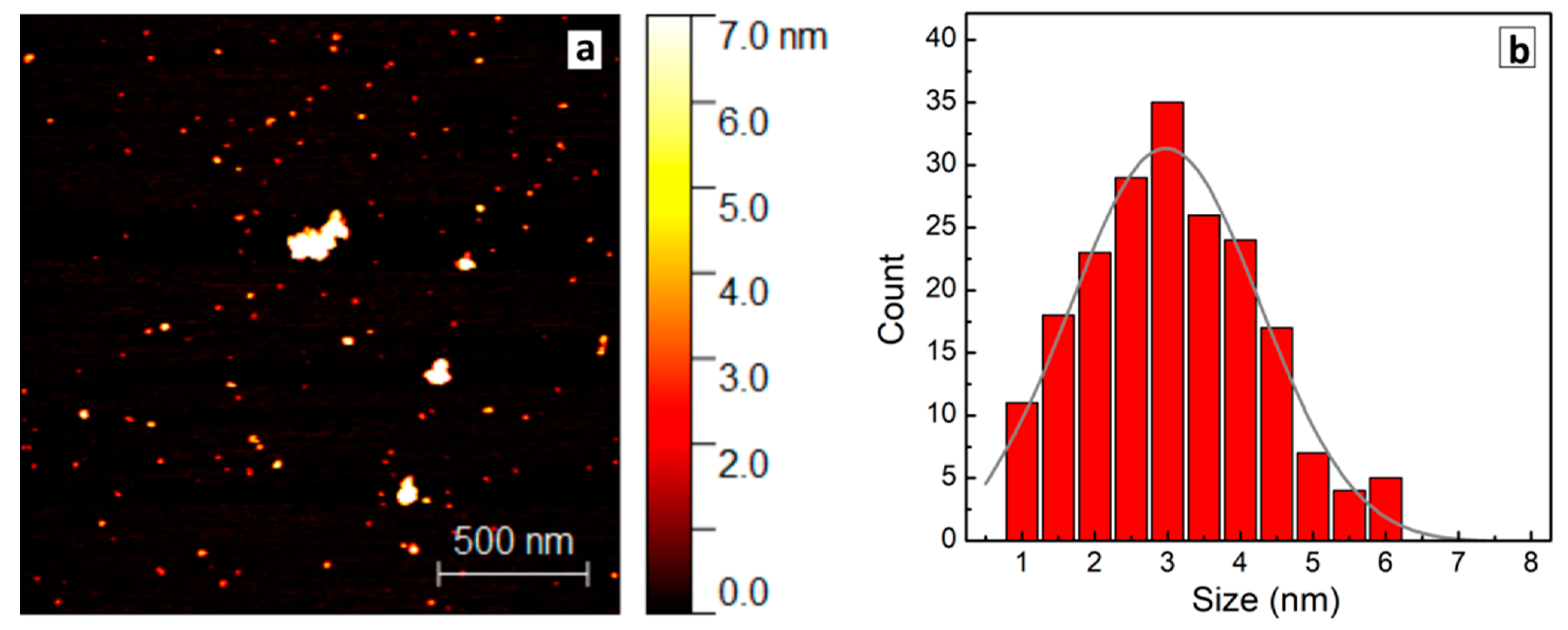 Materials 14 03593 g003 Materials 14 03593 g003