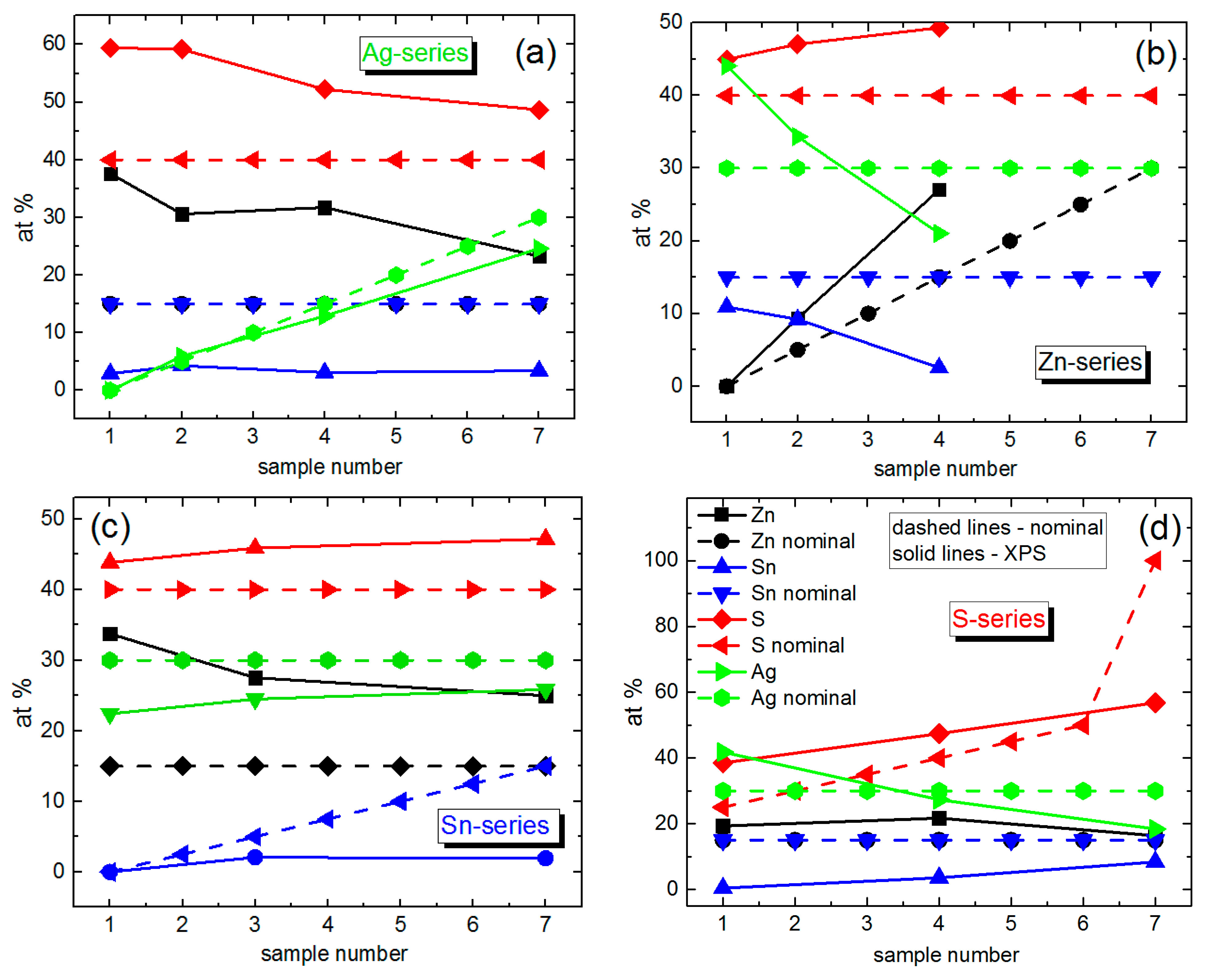 Materials 14 03593 g005 Materials 14 03593 g005