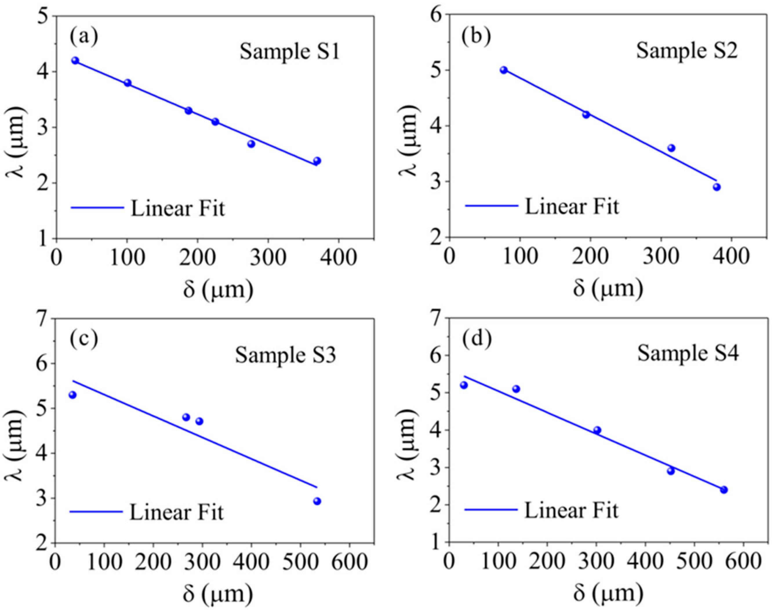 Shear Band Evolution under Cyclic Loading and Fatigue Property in