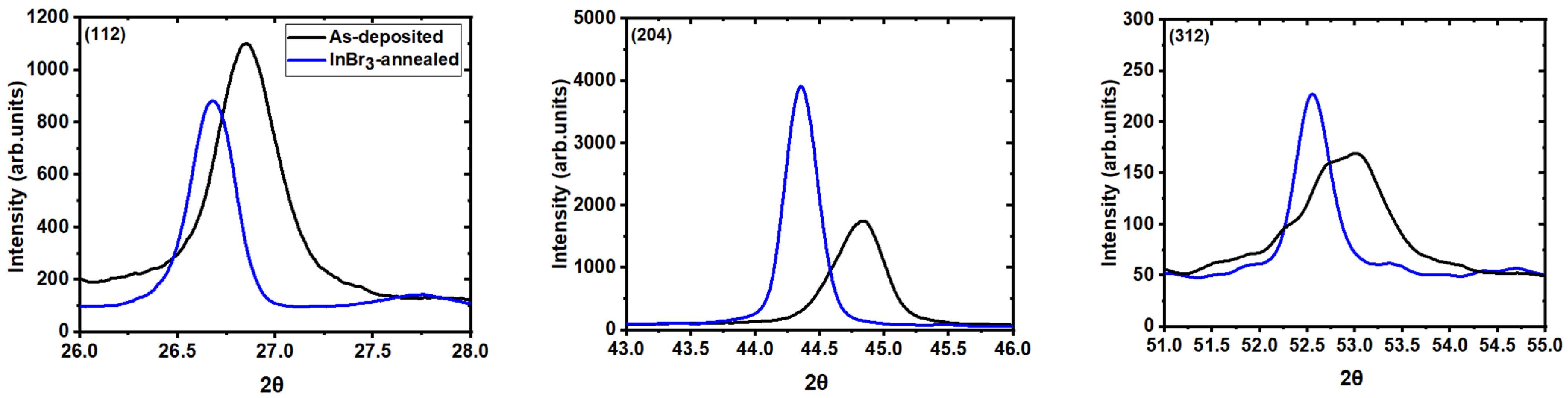Materials 14 03596 g002 550