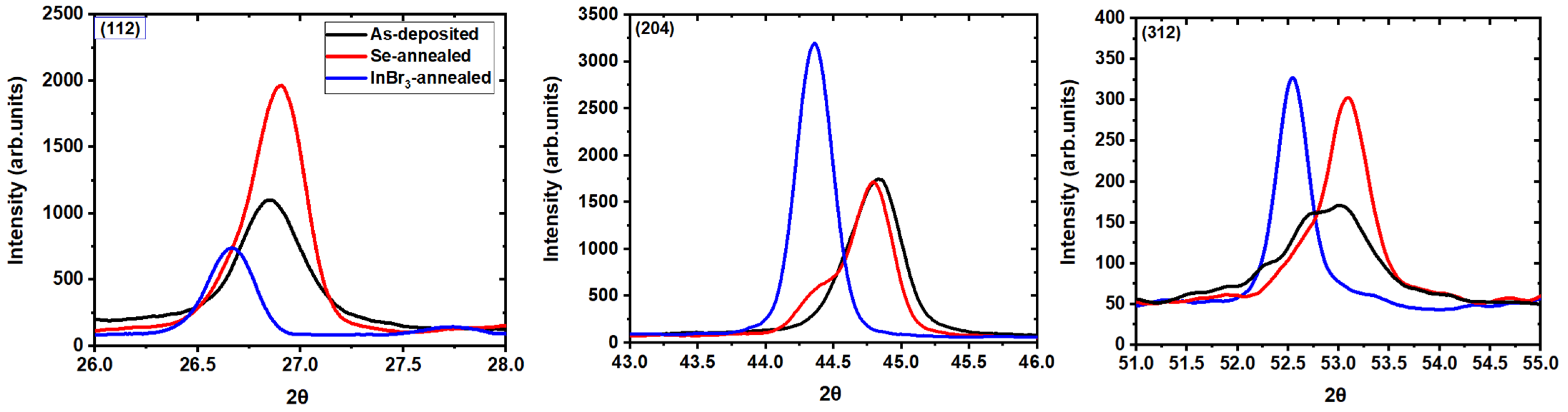 Materials 14 03596 g005 550