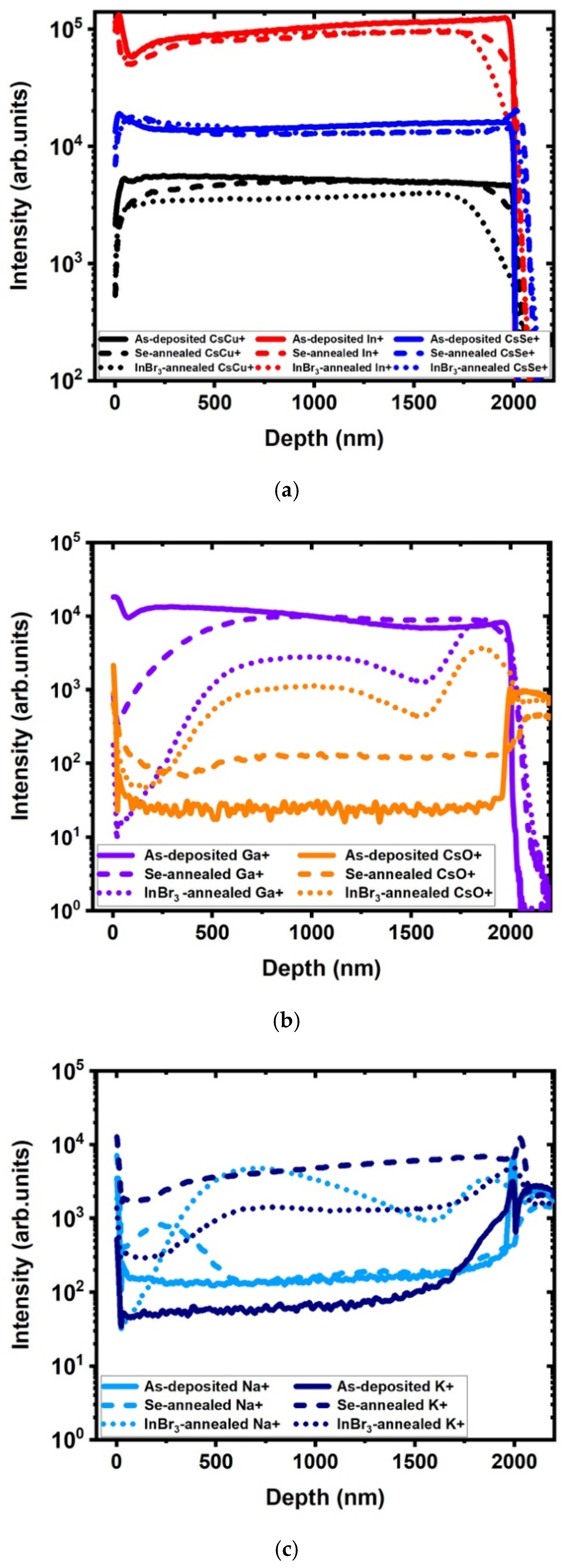 Materials 14 03596 g006 550