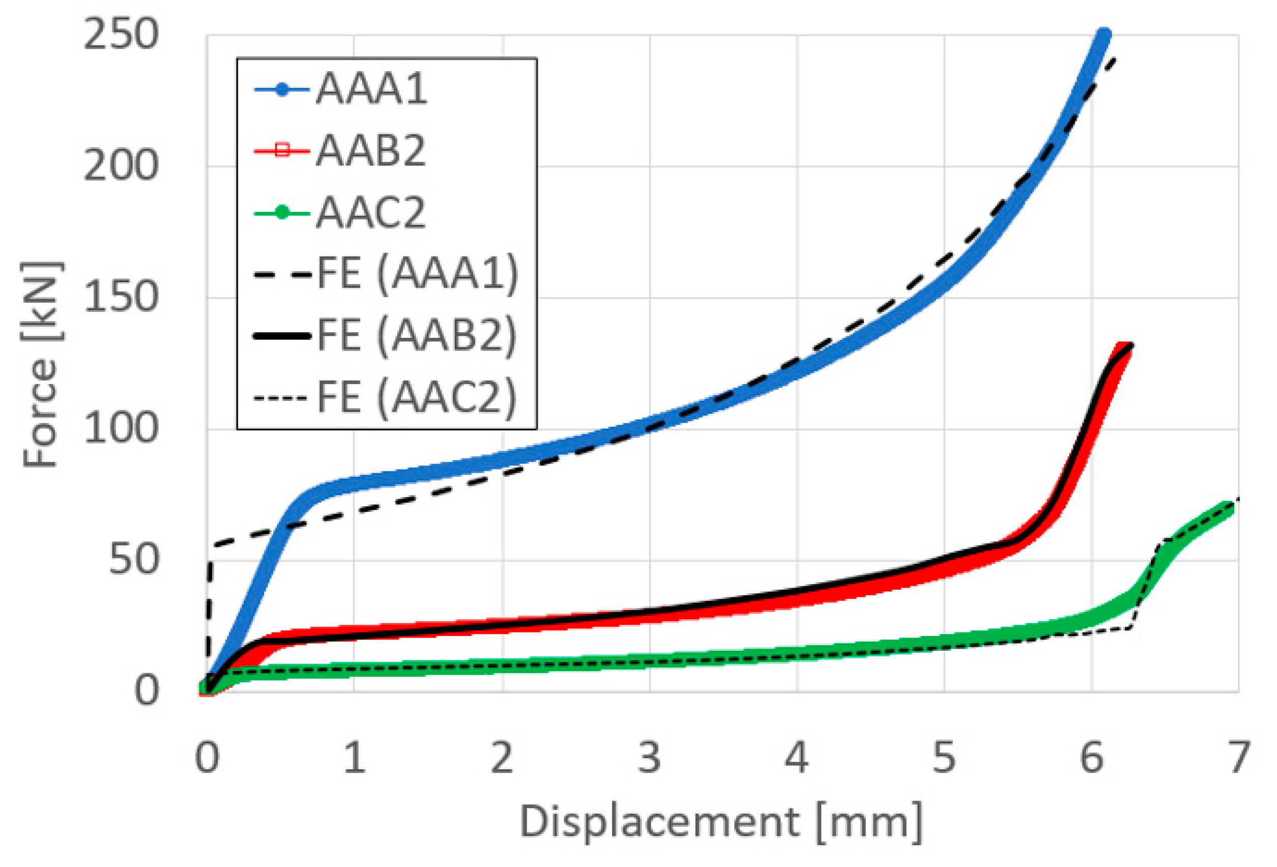 Materials 14 03598 g005 550