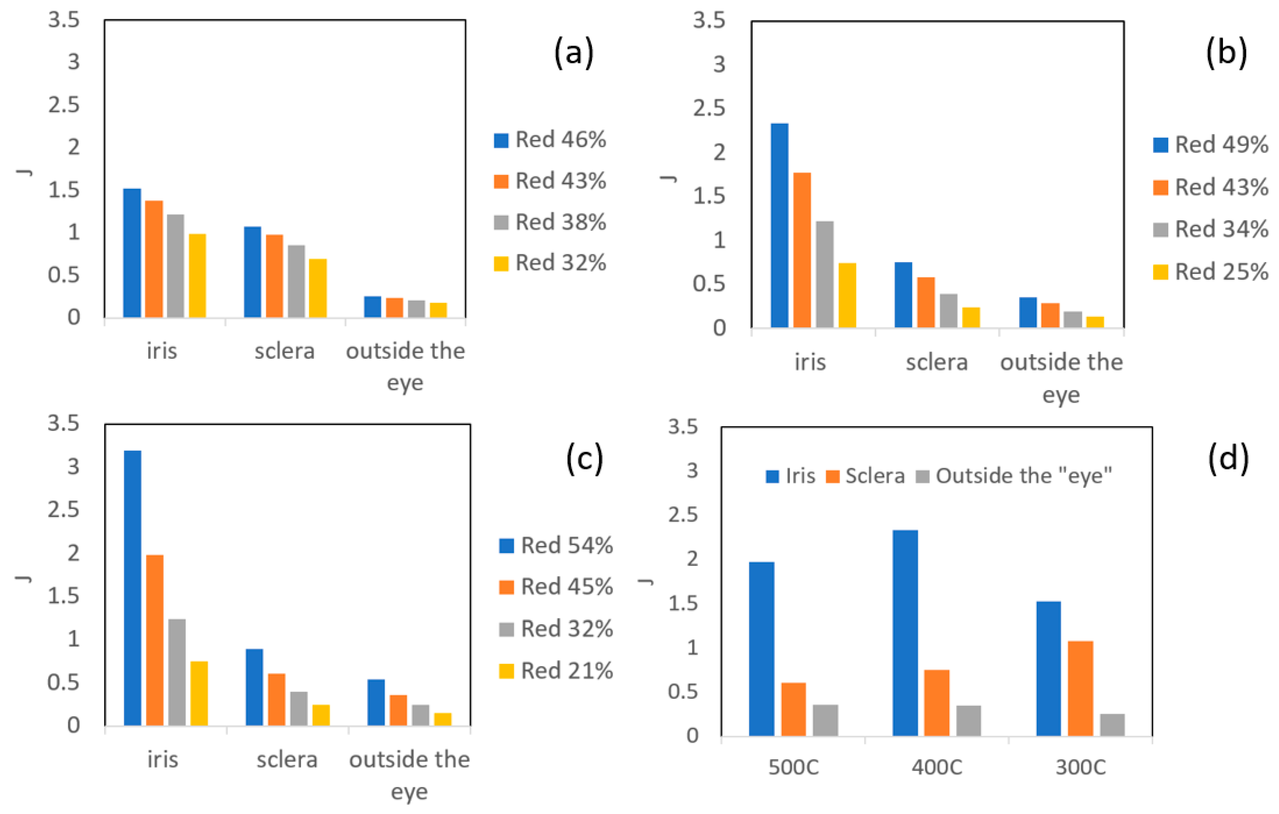 Materials 14 03598 g009 550