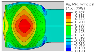 Materials 14 03598 i022