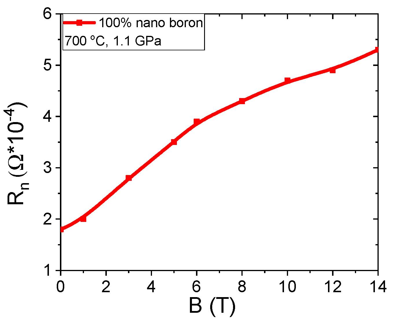 Materials 14 03600 g015