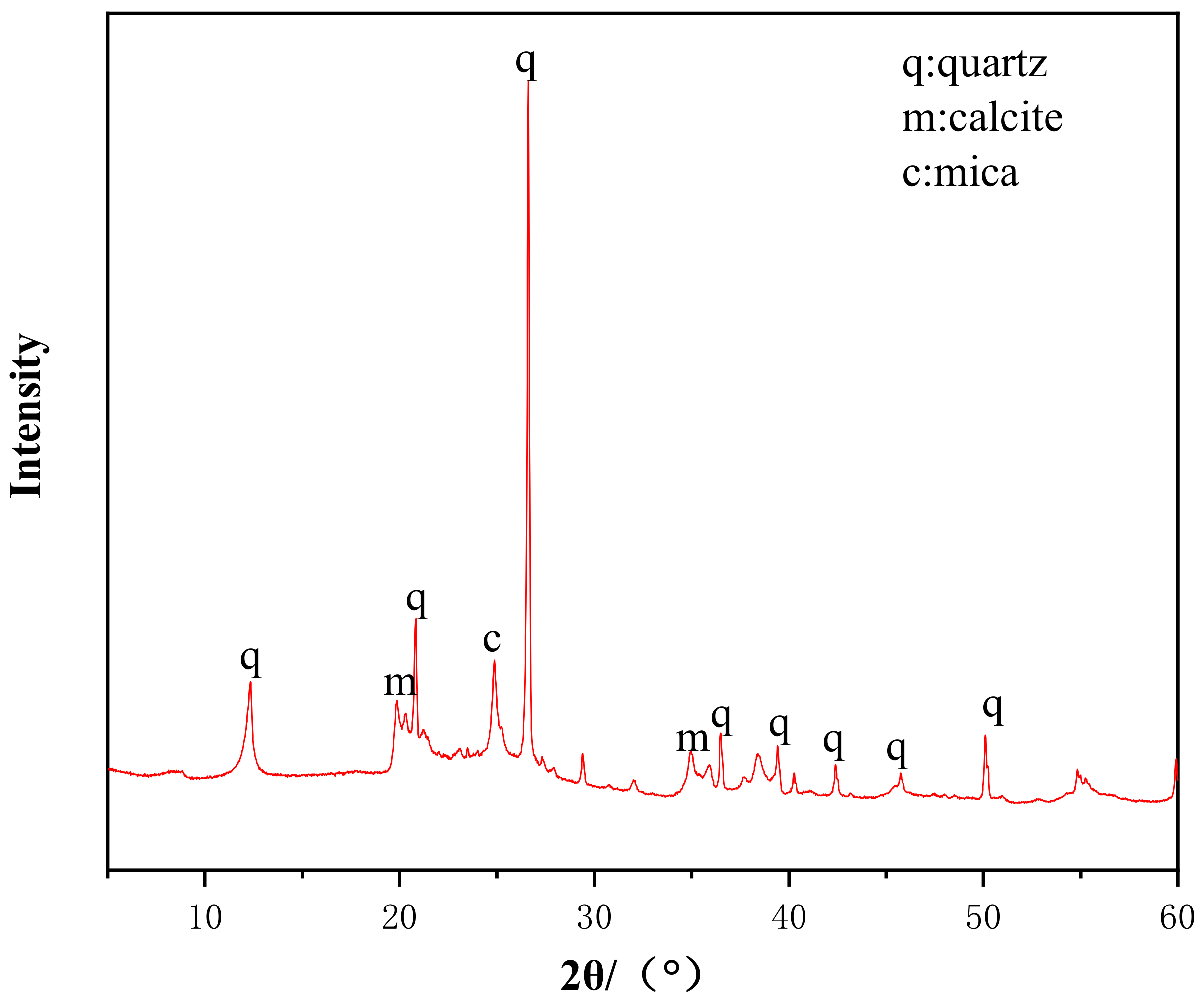 Materials 14 03601 g001 550