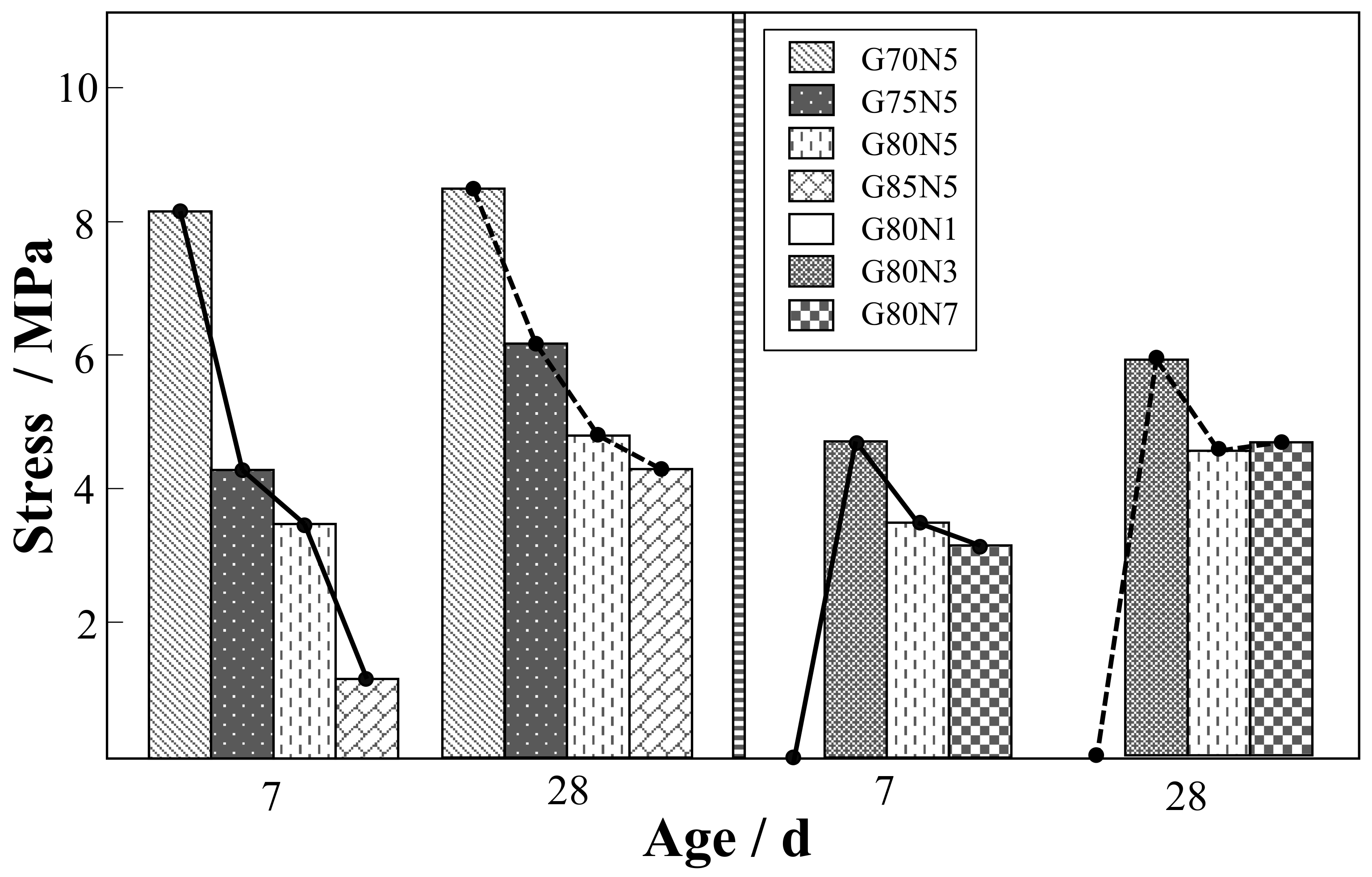 Materials 14 03601 g003 550