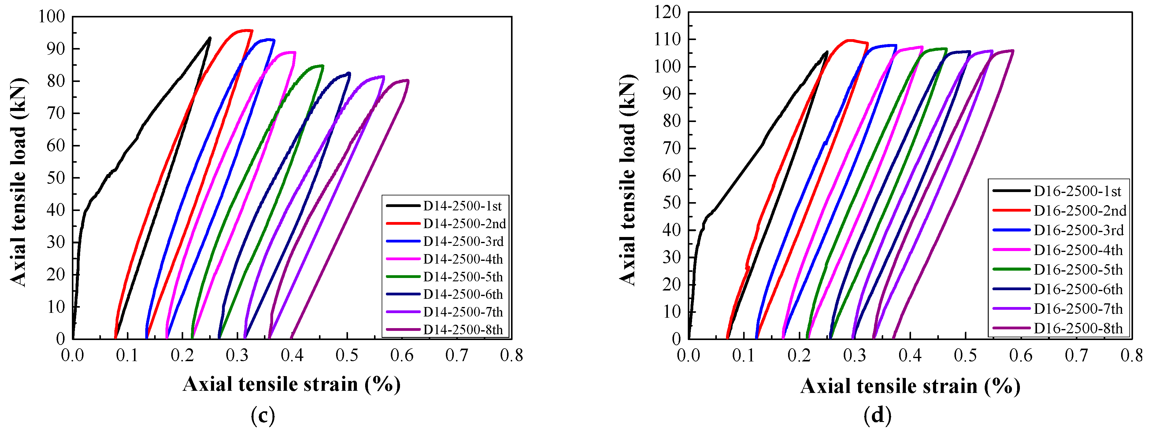 Materials 14 03602 g009b
