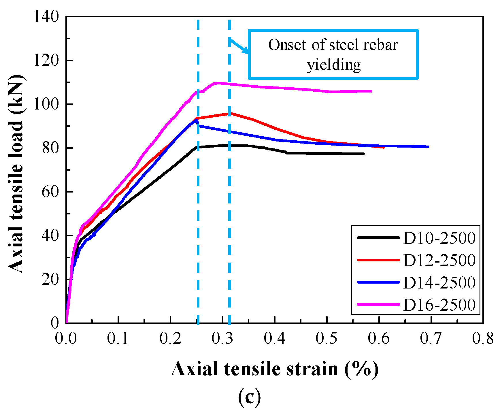 Materials 14 03602 g010b