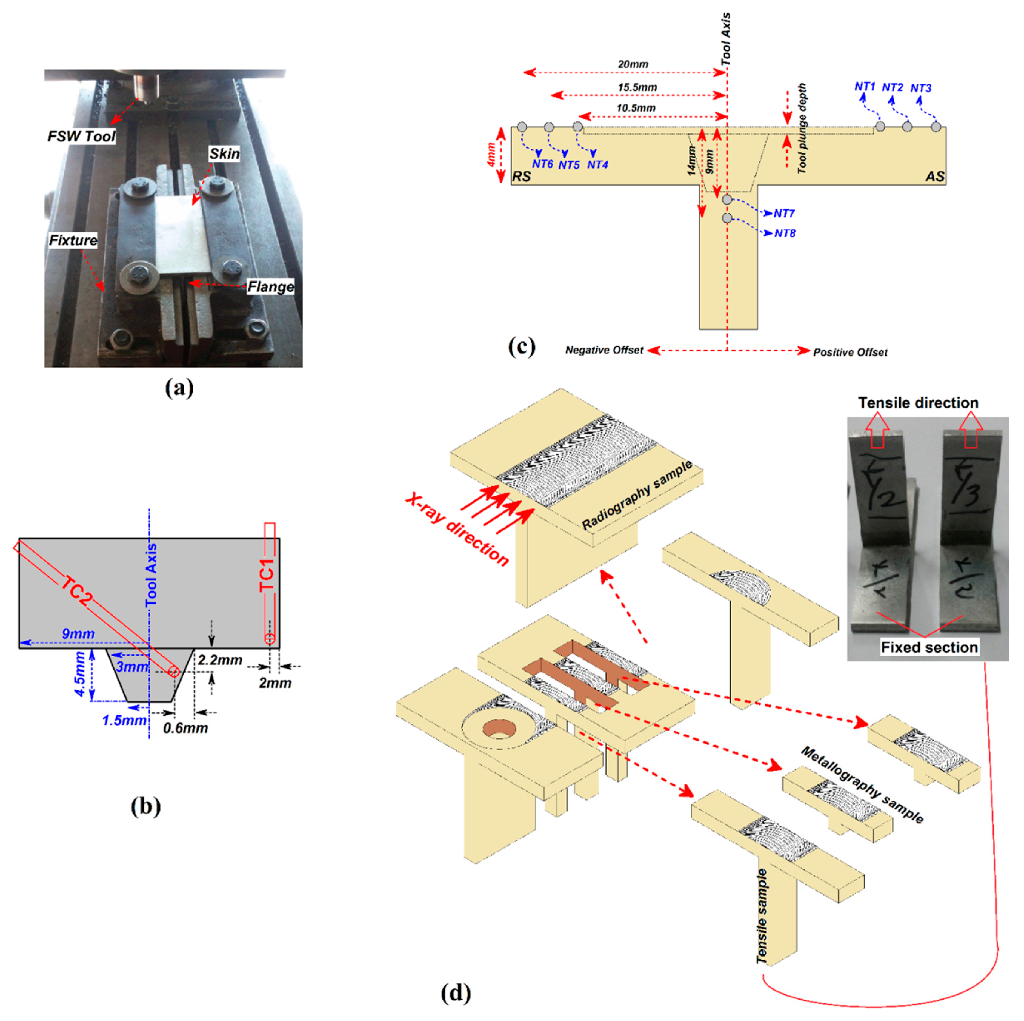 Materials 14 03604 g001 550