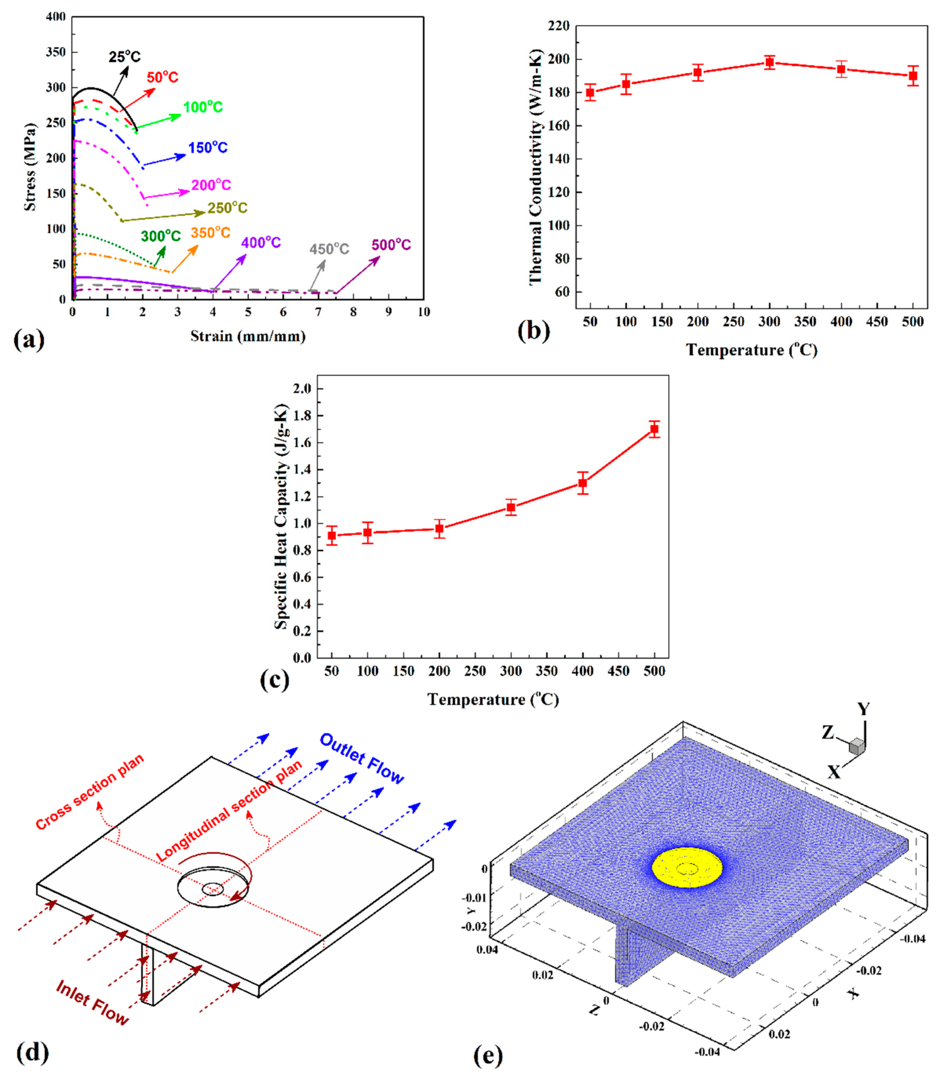 Materials 14 03604 g002 550