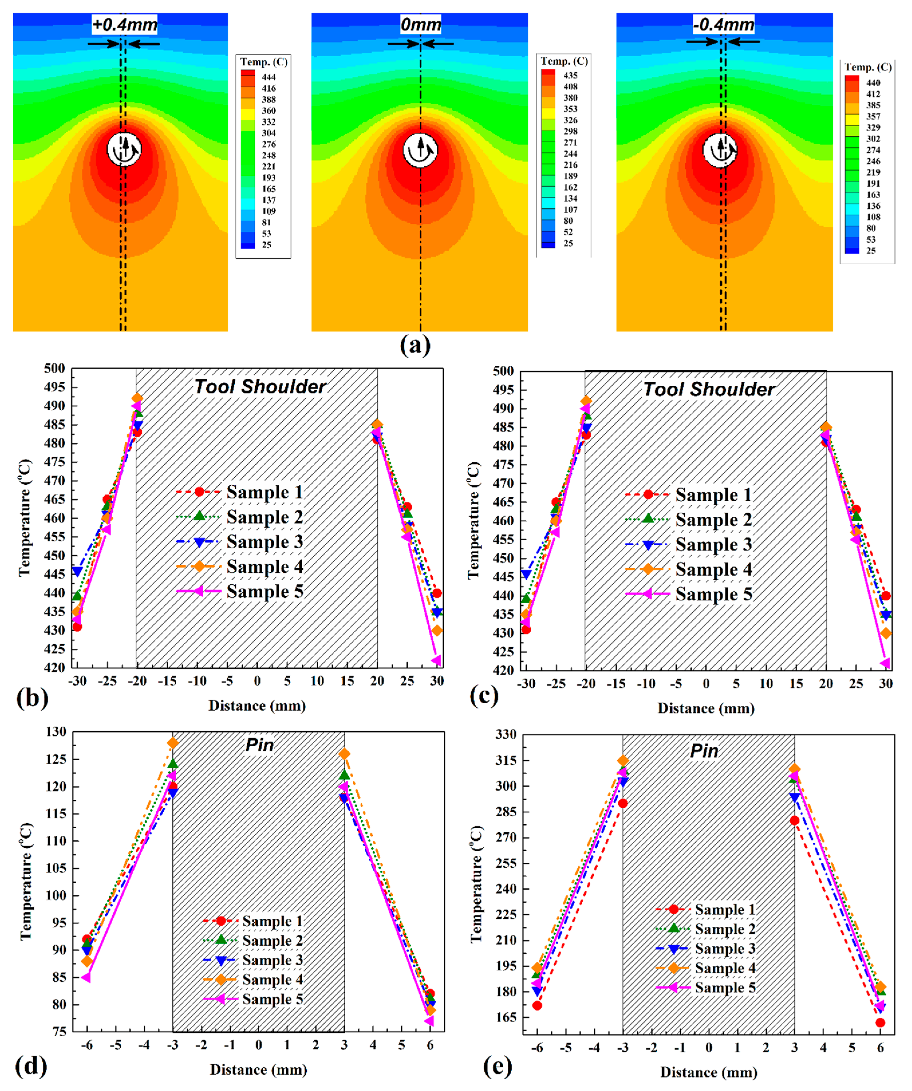 Materials 14 03604 g004 550