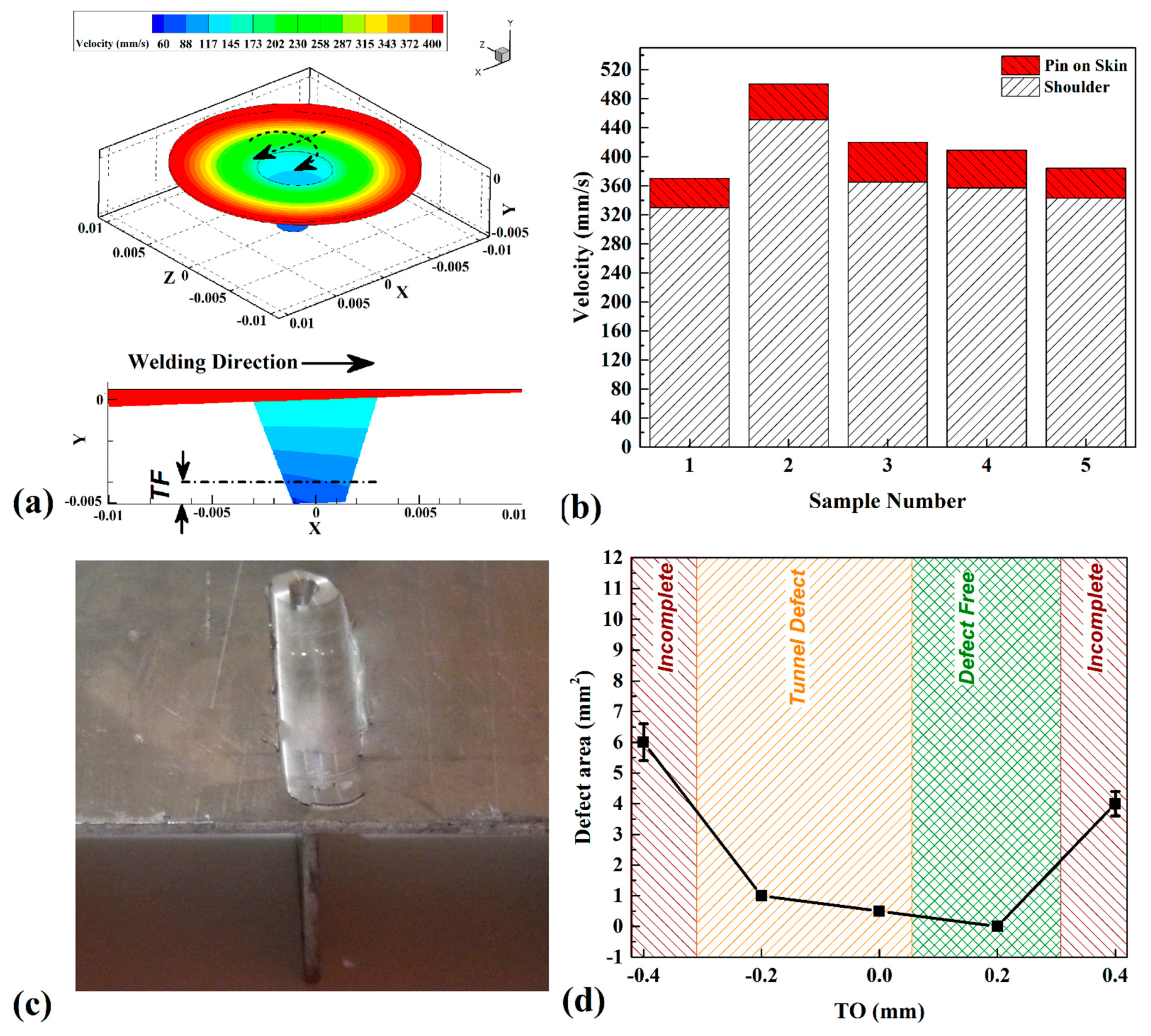 Materials 14 03604 g005 550