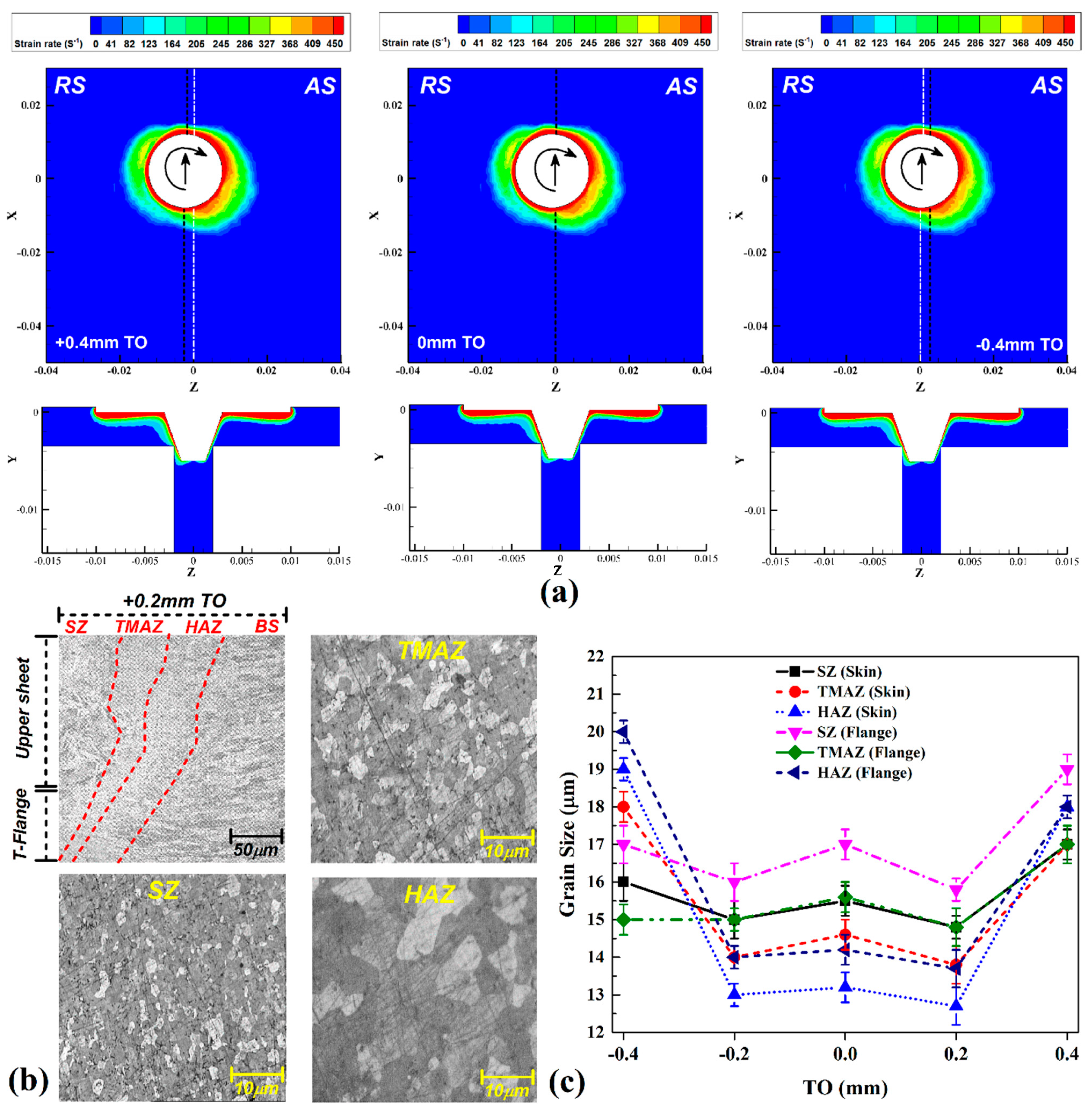 Materials 14 03604 g007 550