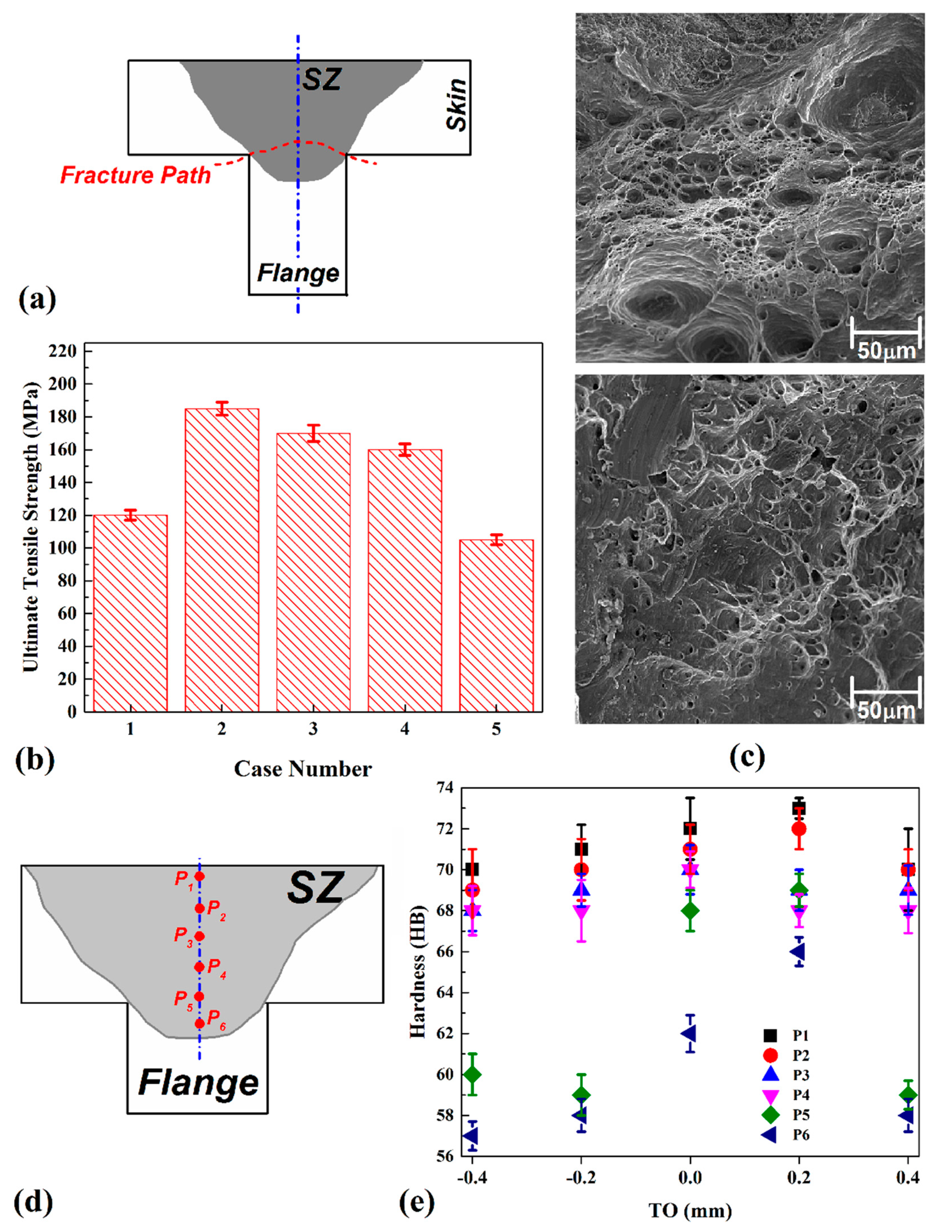 Materials 14 03604 g008 550