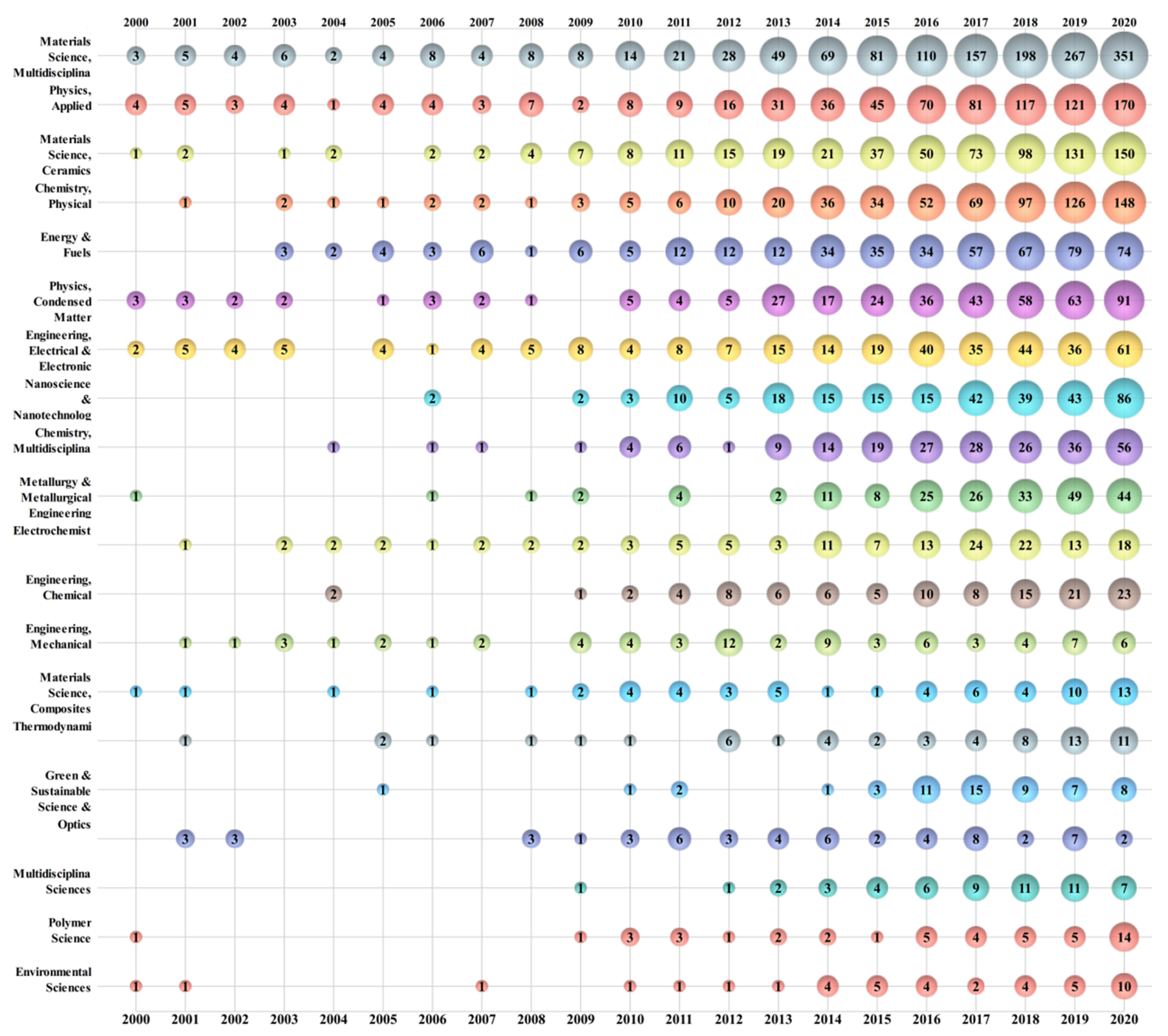 Materials 14 03605 g004