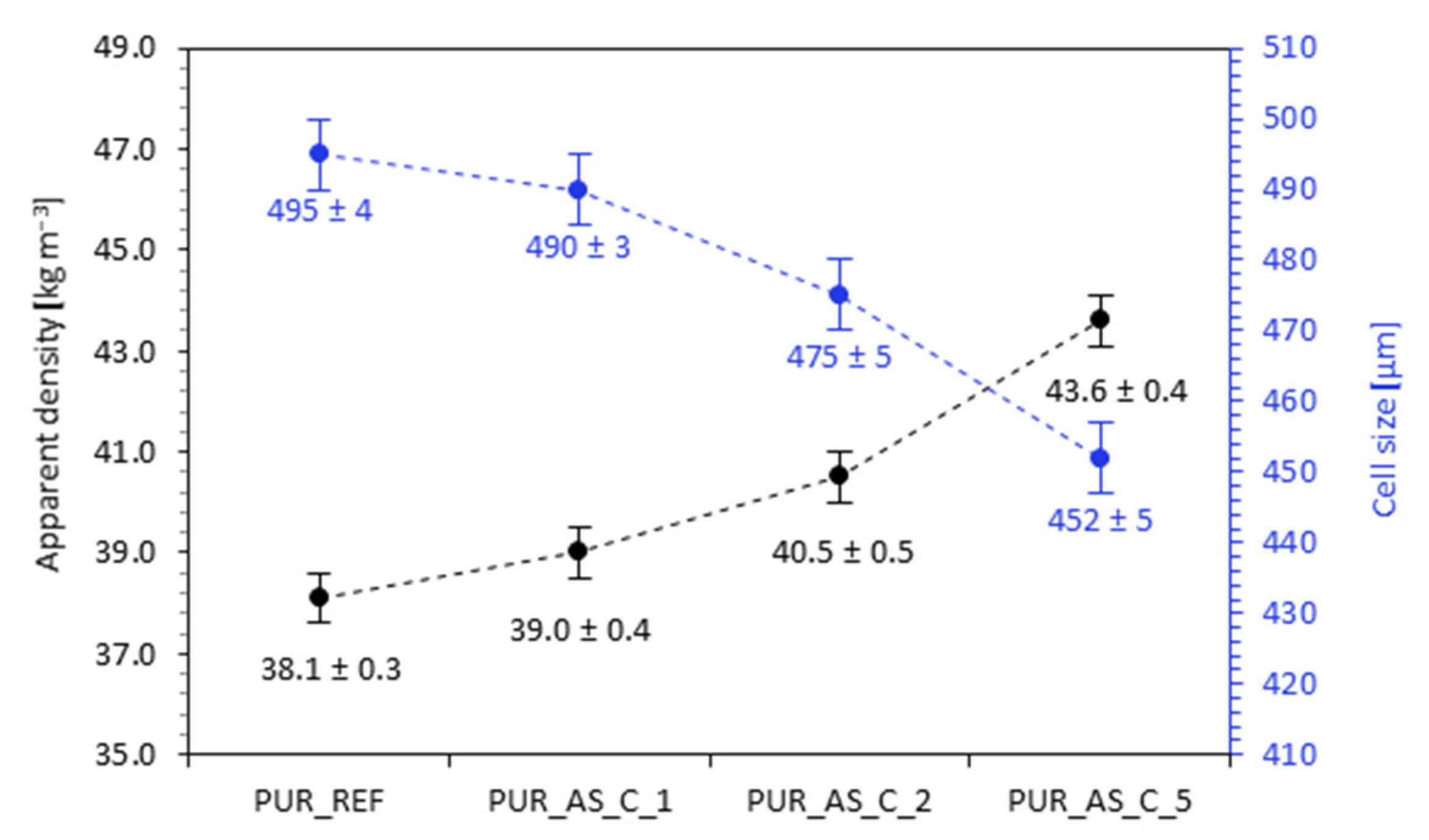 Materials 14 03620 g008 550