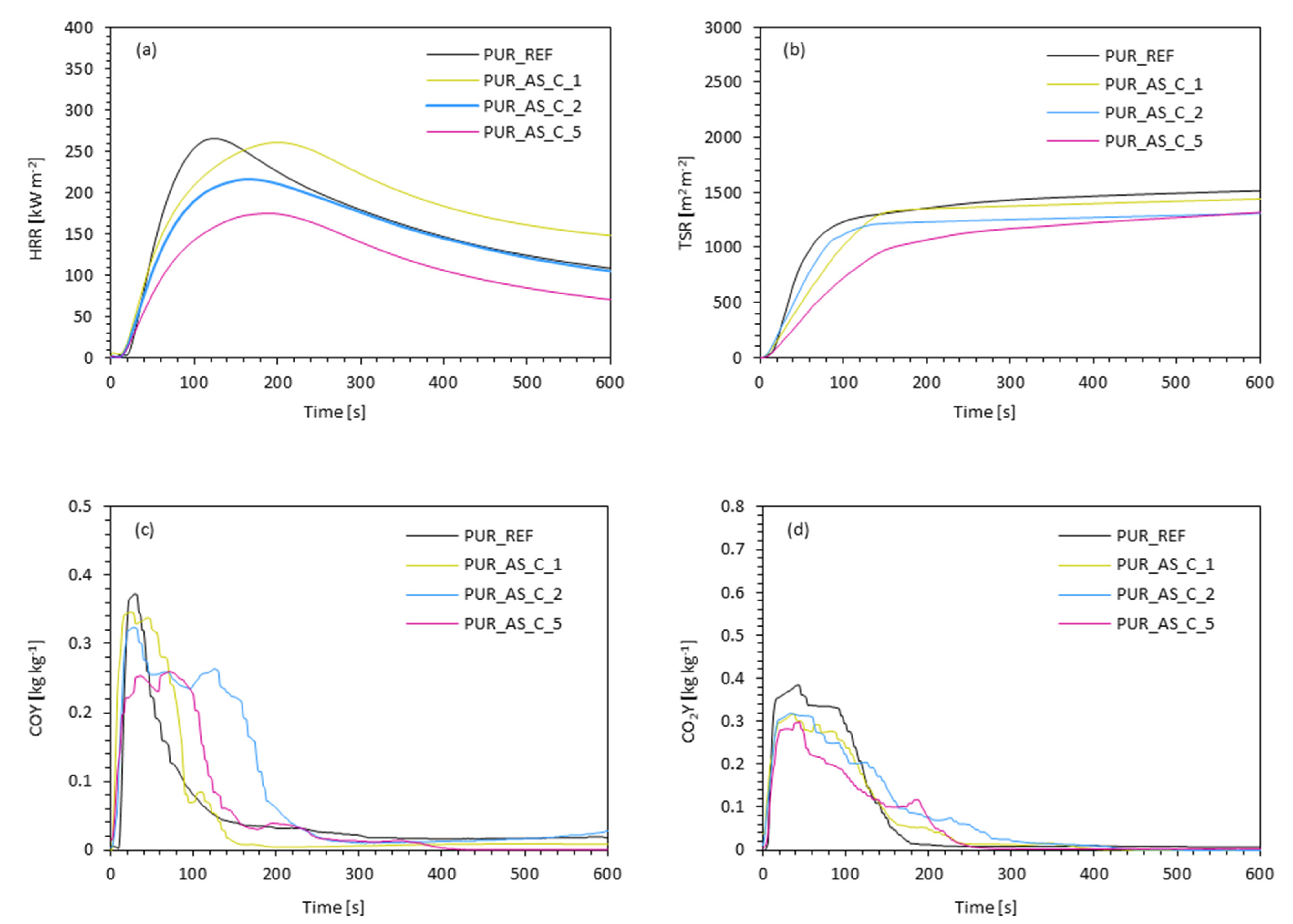 Materials 14 03620 g014 550