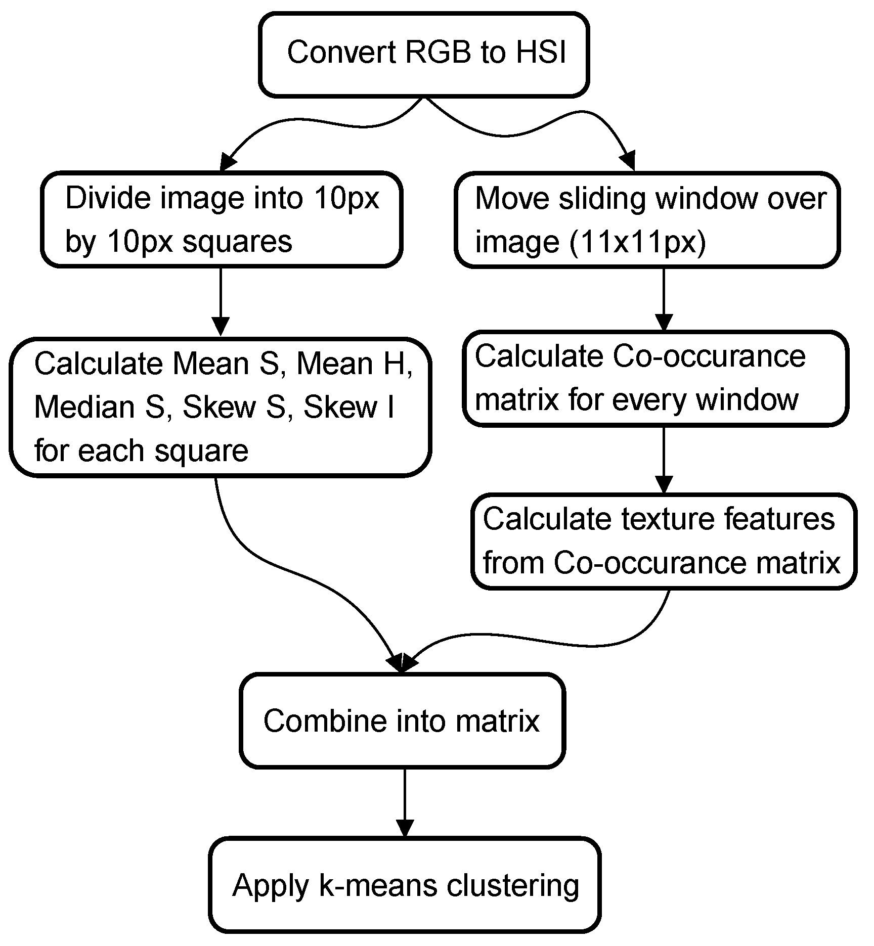Materials 14 03621 g001 550