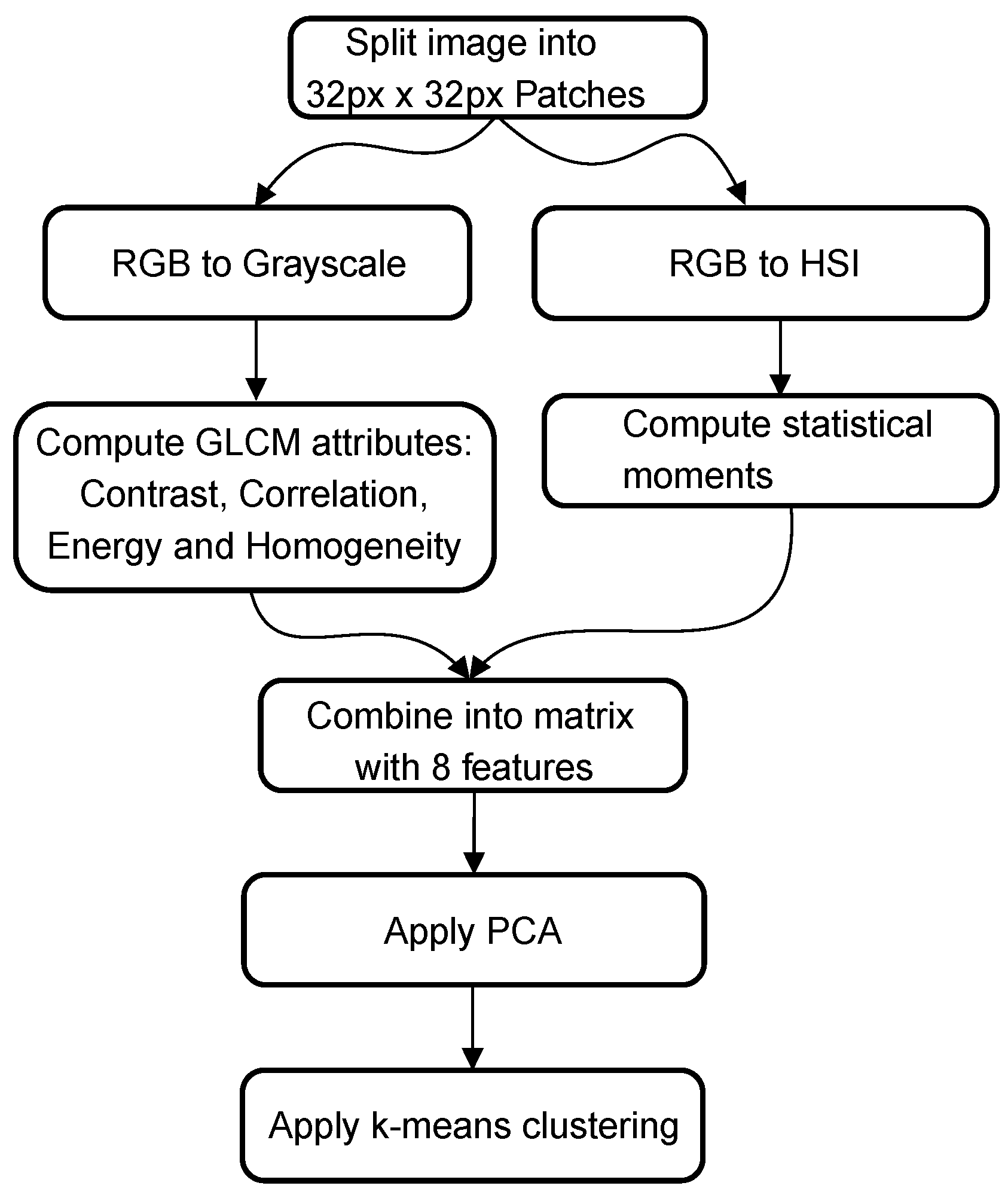Materials 14 03621 g003 550