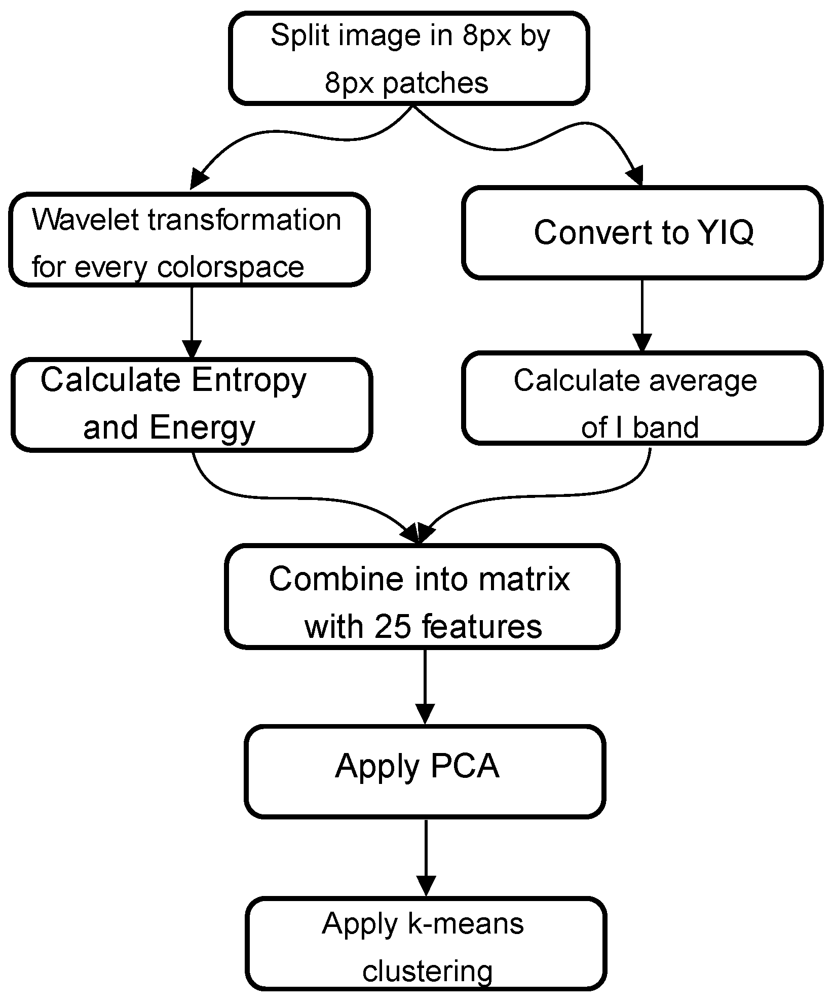 Materials 14 03621 g004 550